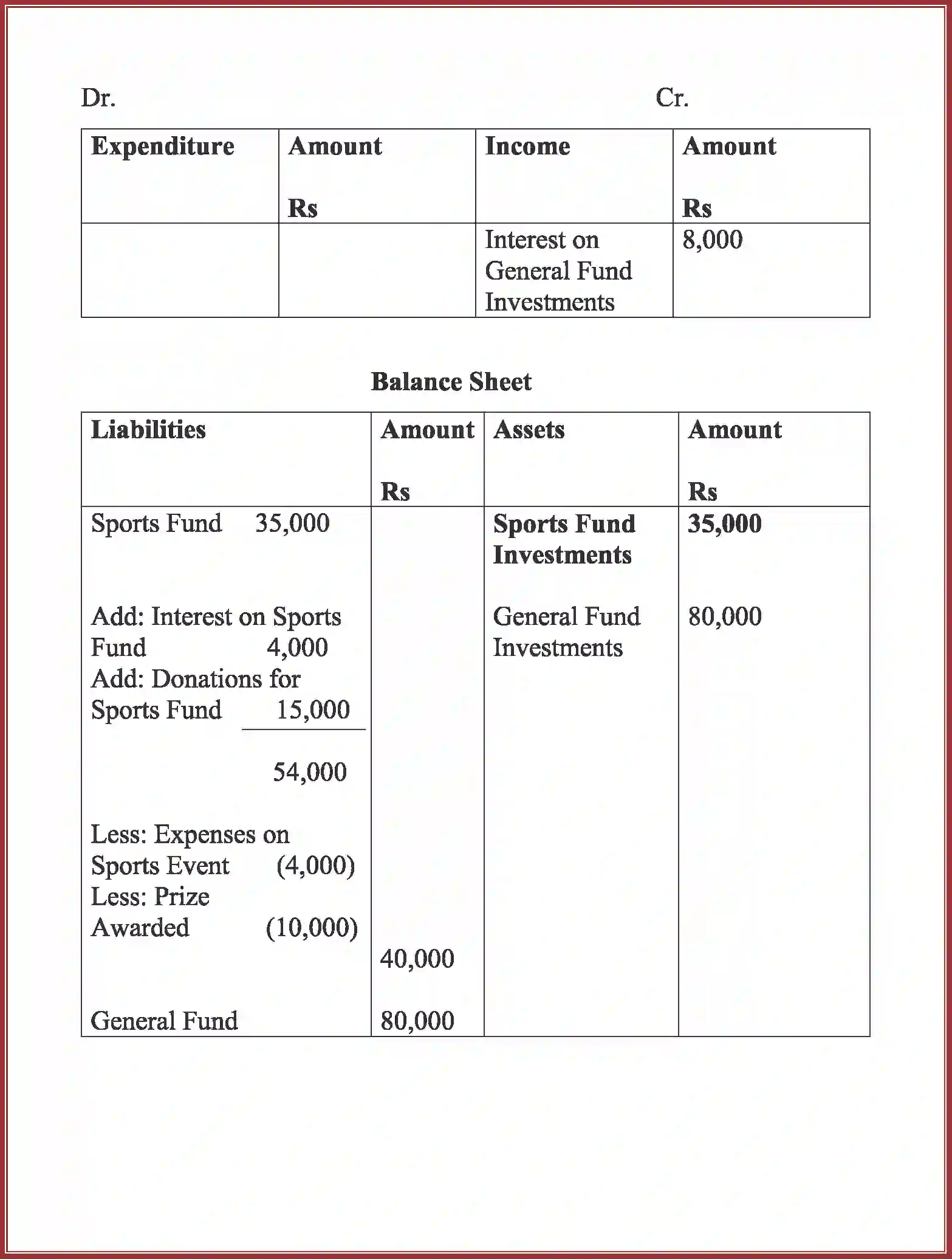 NCERT-Solution-Class-12-Accountancy-Accounting-For-Not-For-Profit-Organization-90-page-33