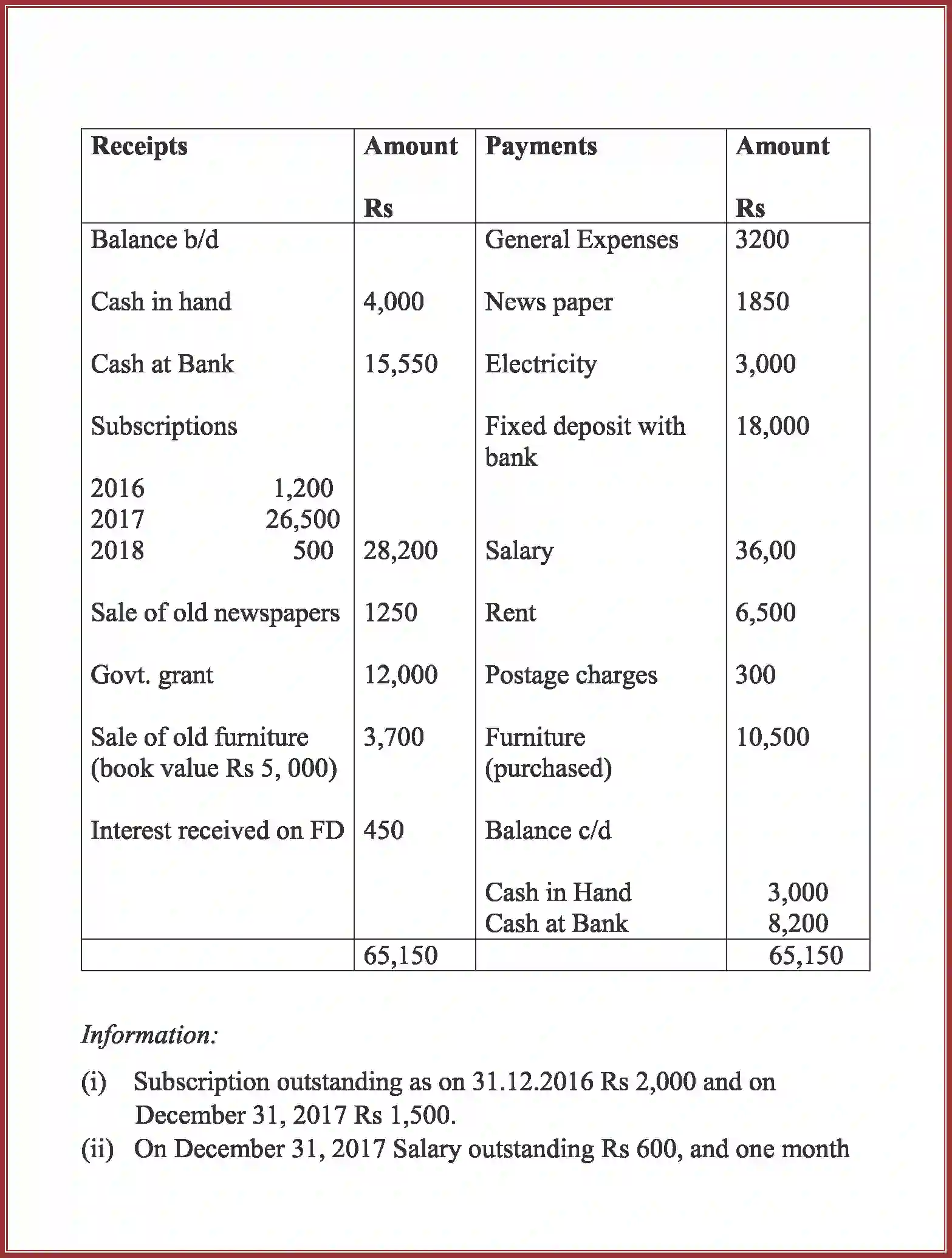 NCERT-Solution-Class-12-Accountancy-Accounting-For-Not-For-Profit-Organization-90-page-38