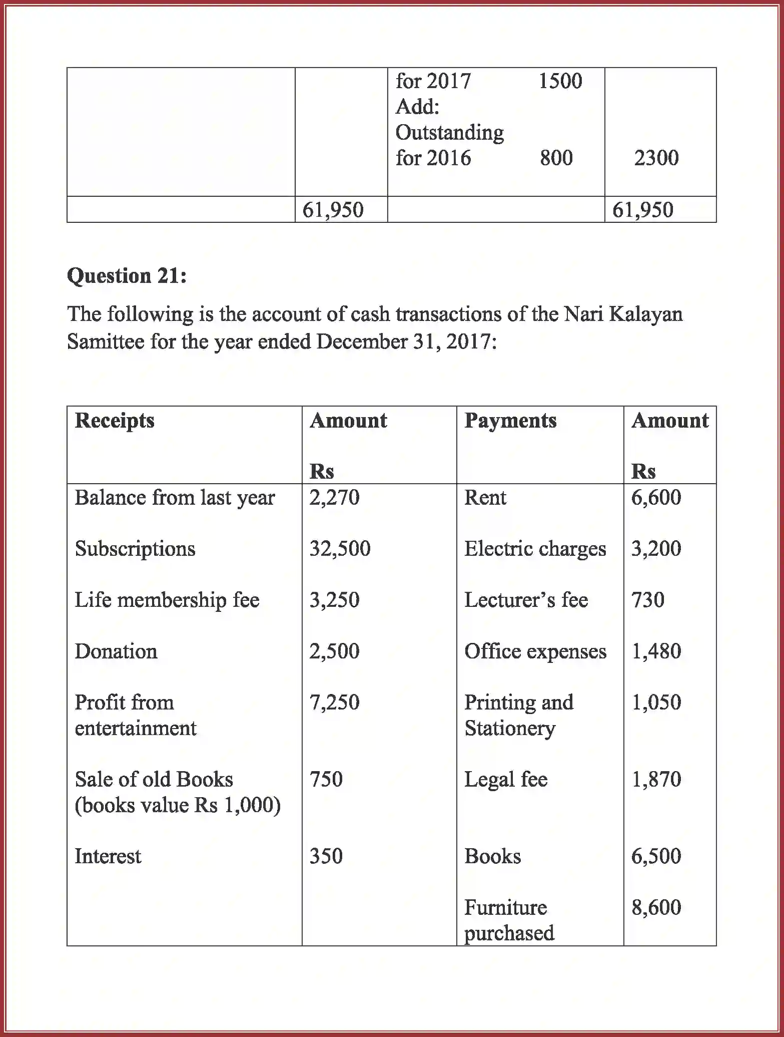 NCERT-Solution-Class-12-Accountancy-Accounting-For-Not-For-Profit-Organization-90-page-42