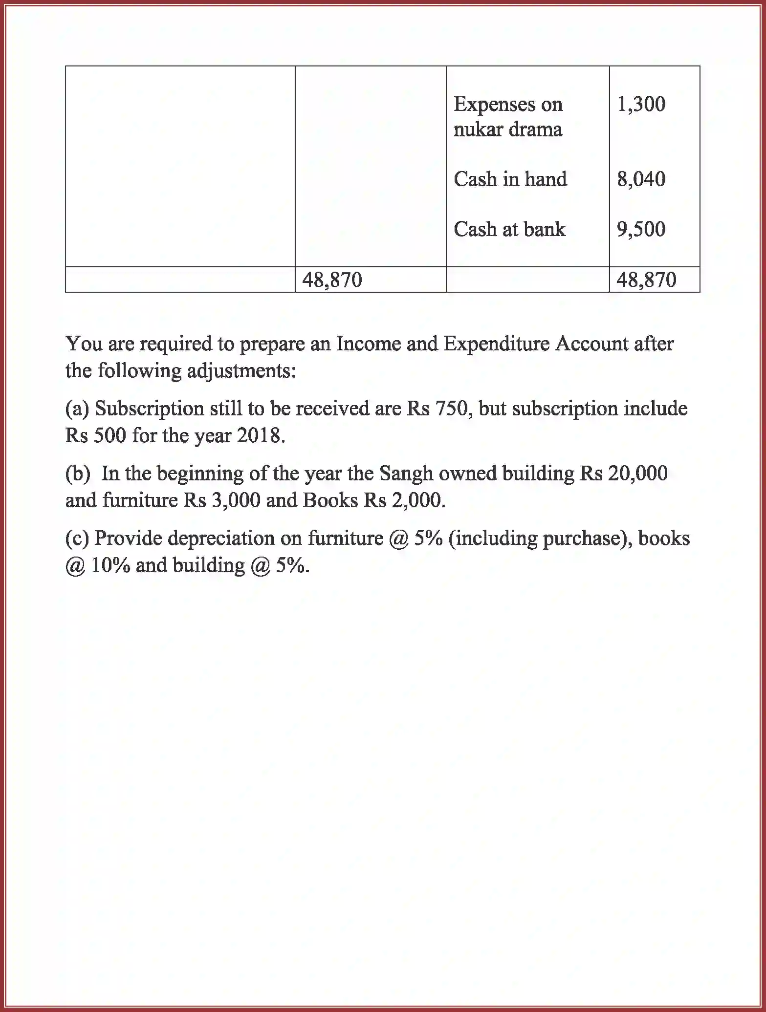 NCERT-Solution-Class-12-Accountancy-Accounting-For-Not-For-Profit-Organization-90-page-43