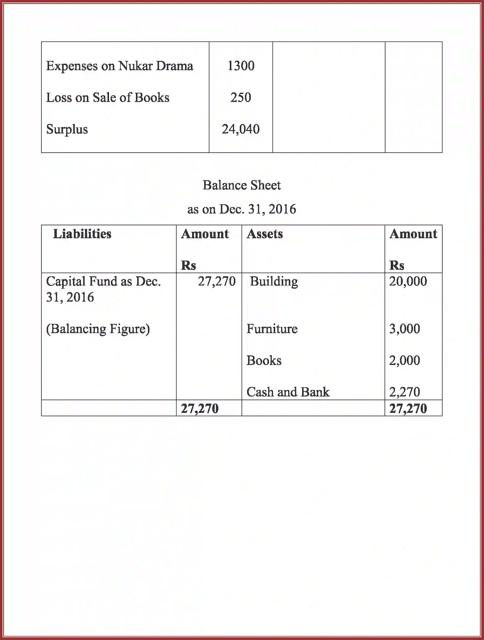 NCERT-Solution-Class-12-Accountancy-Accounting-For-Not-For-Profit-Organization-90-page-45