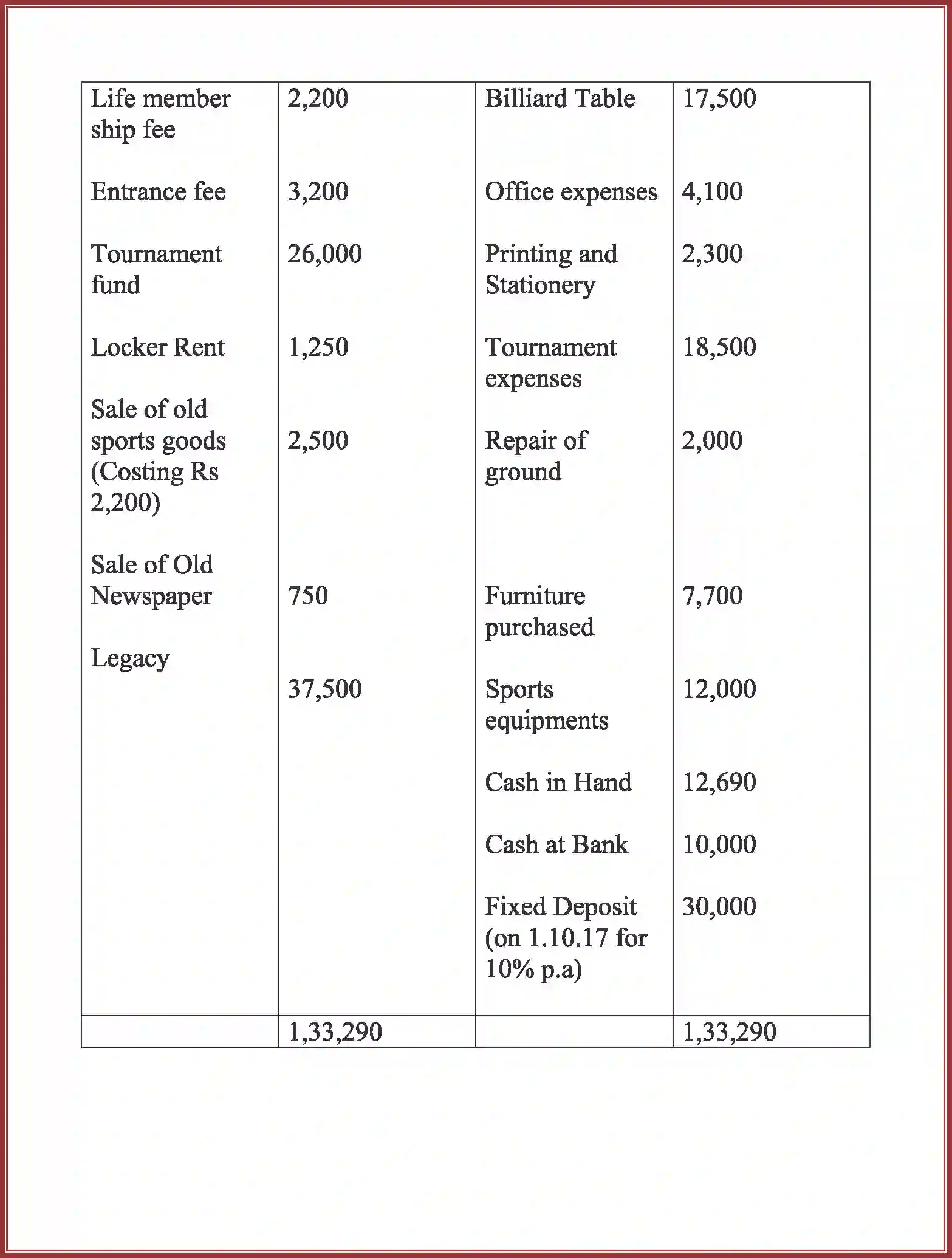 NCERT-Solution-Class-12-Accountancy-Accounting-For-Not-For-Profit-Organization-90-page-48