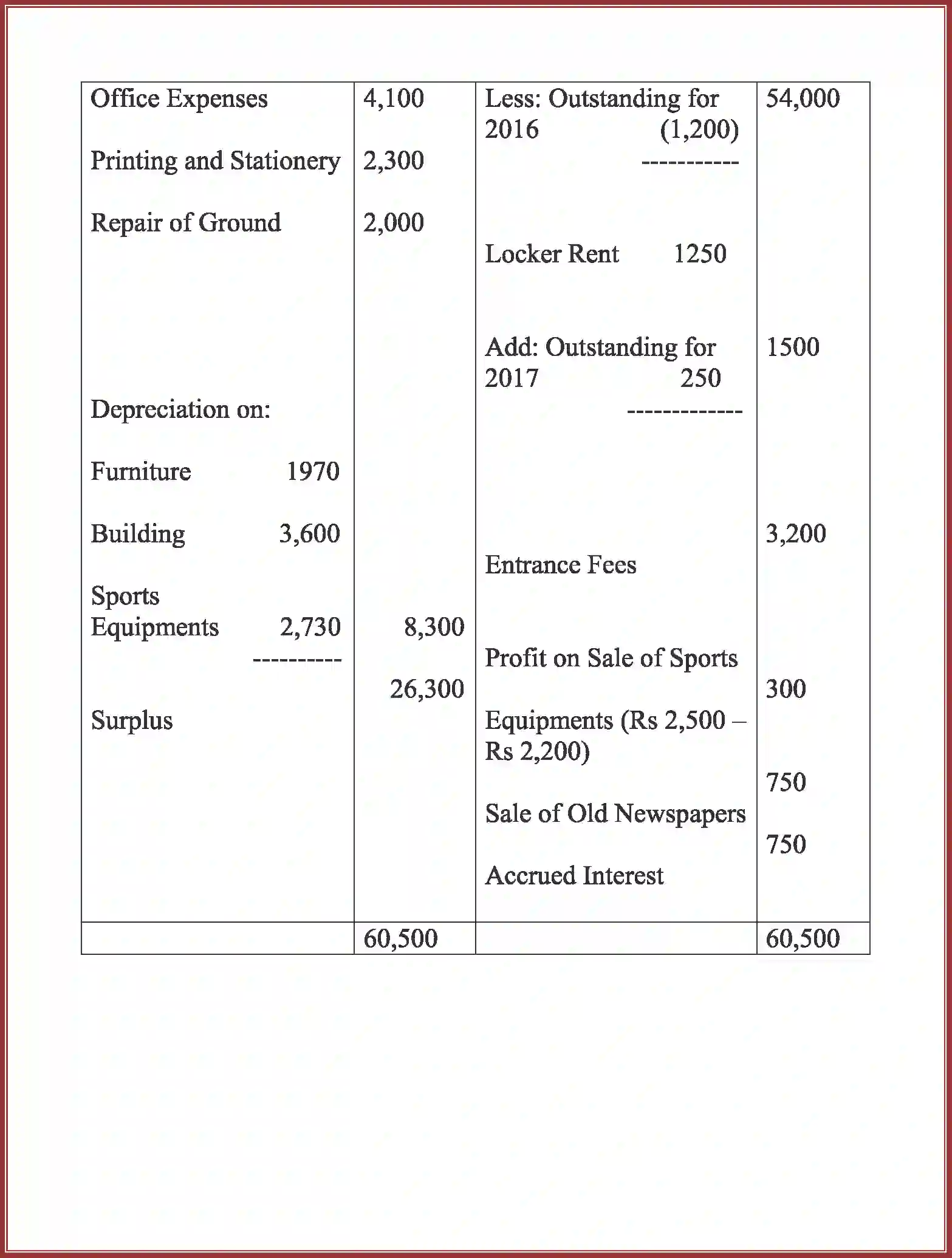 NCERT-Solution-Class-12-Accountancy-Accounting-For-Not-For-Profit-Organization-90-page-50