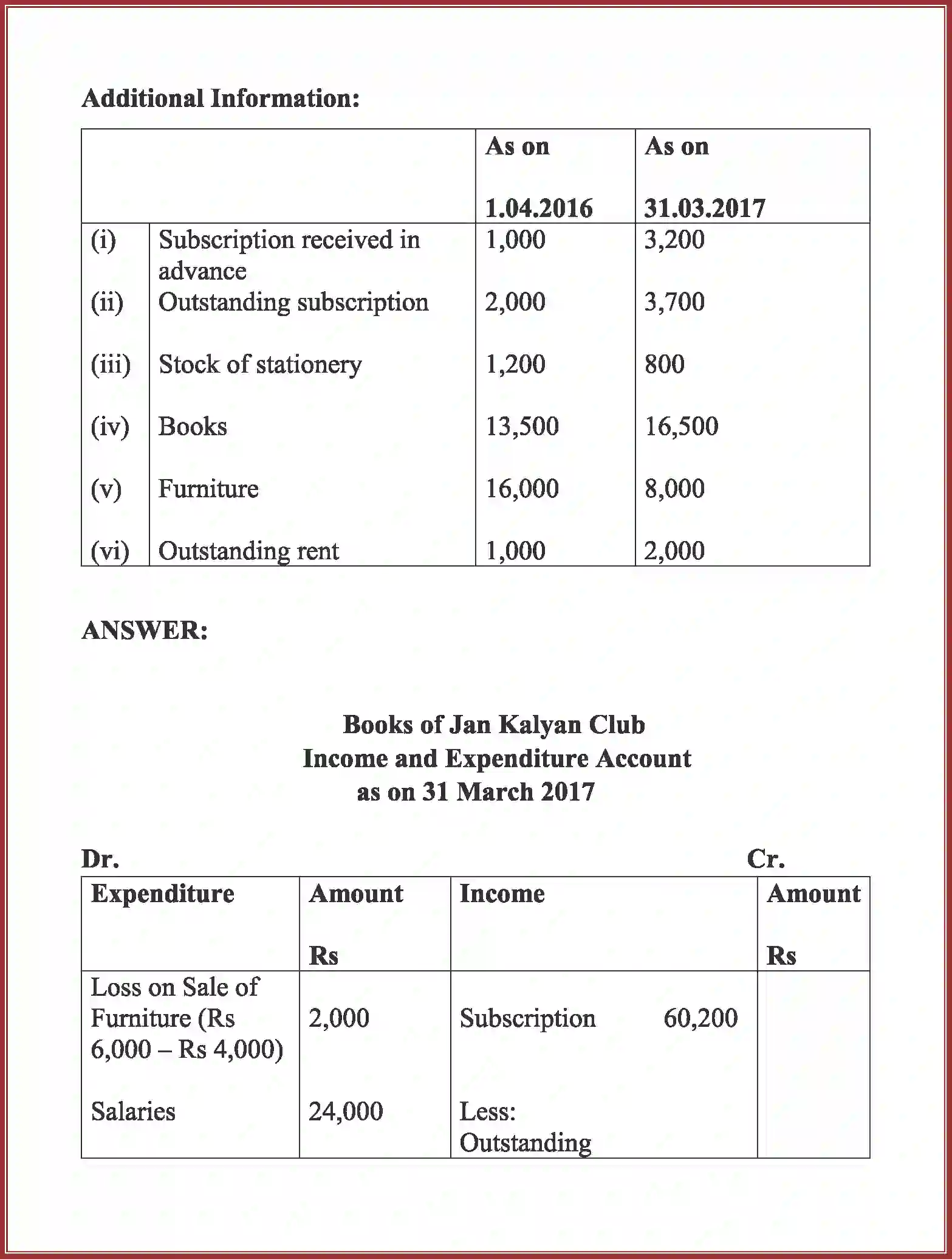 NCERT-Solution-Class-12-Accountancy-Accounting-For-Not-For-Profit-Organization-90-page-55