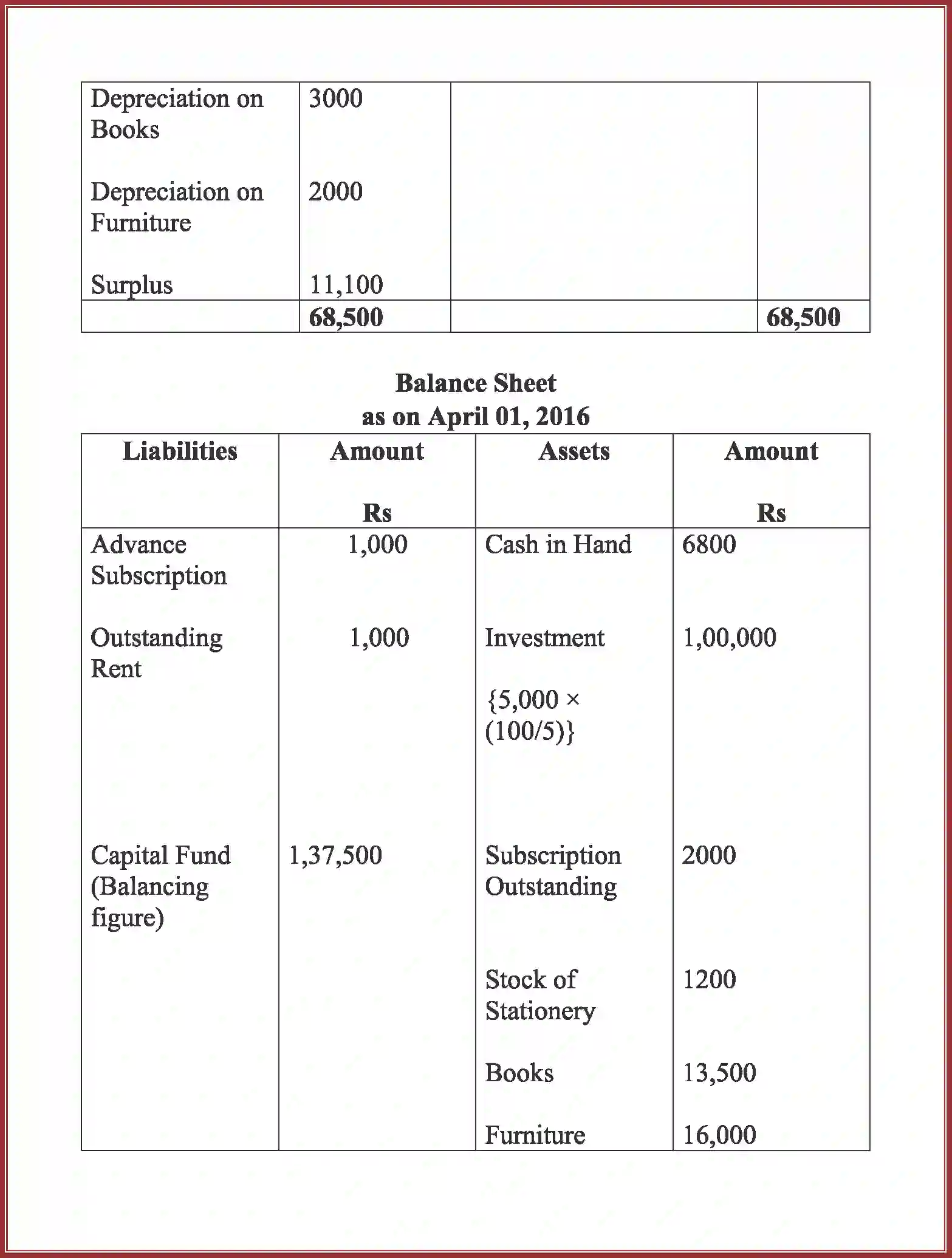 NCERT-Solution-Class-12-Accountancy-Accounting-For-Not-For-Profit-Organization-90-page-57
