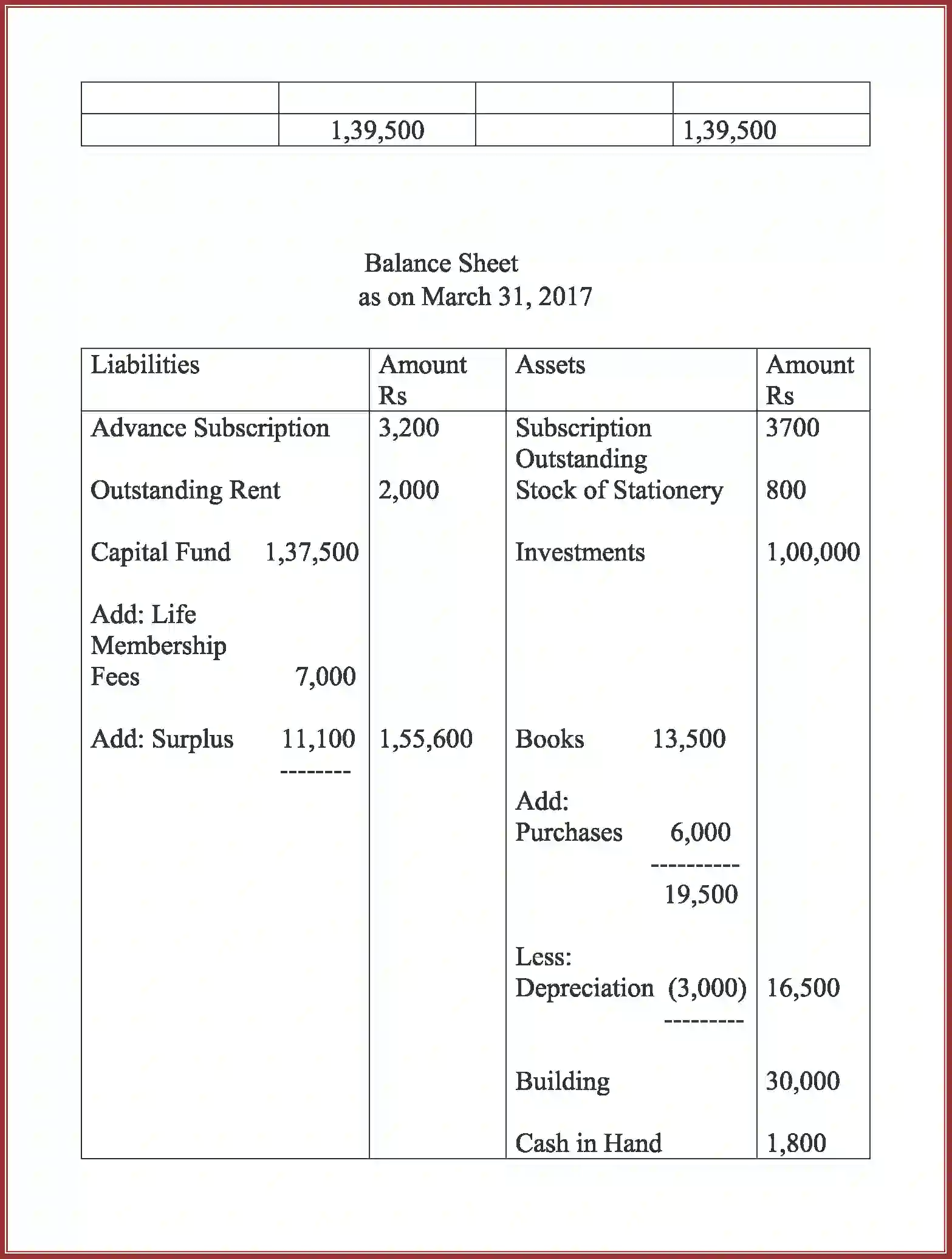 NCERT-Solution-Class-12-Accountancy-Accounting-For-Not-For-Profit-Organization-90-page-58