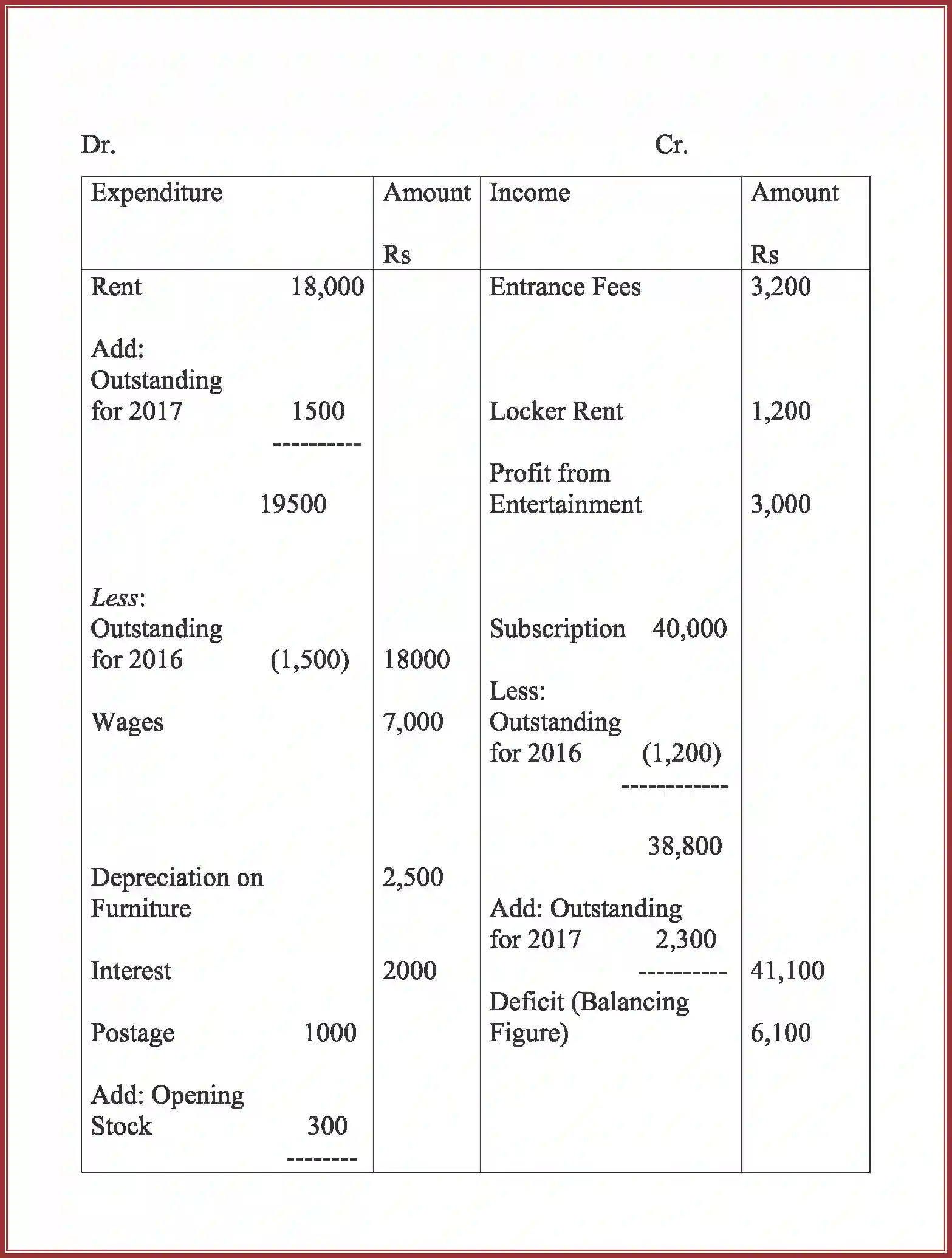 NCERT-Solution-Class-12-Accountancy-Accounting-For-Not-For-Profit-Organization-90-page-61