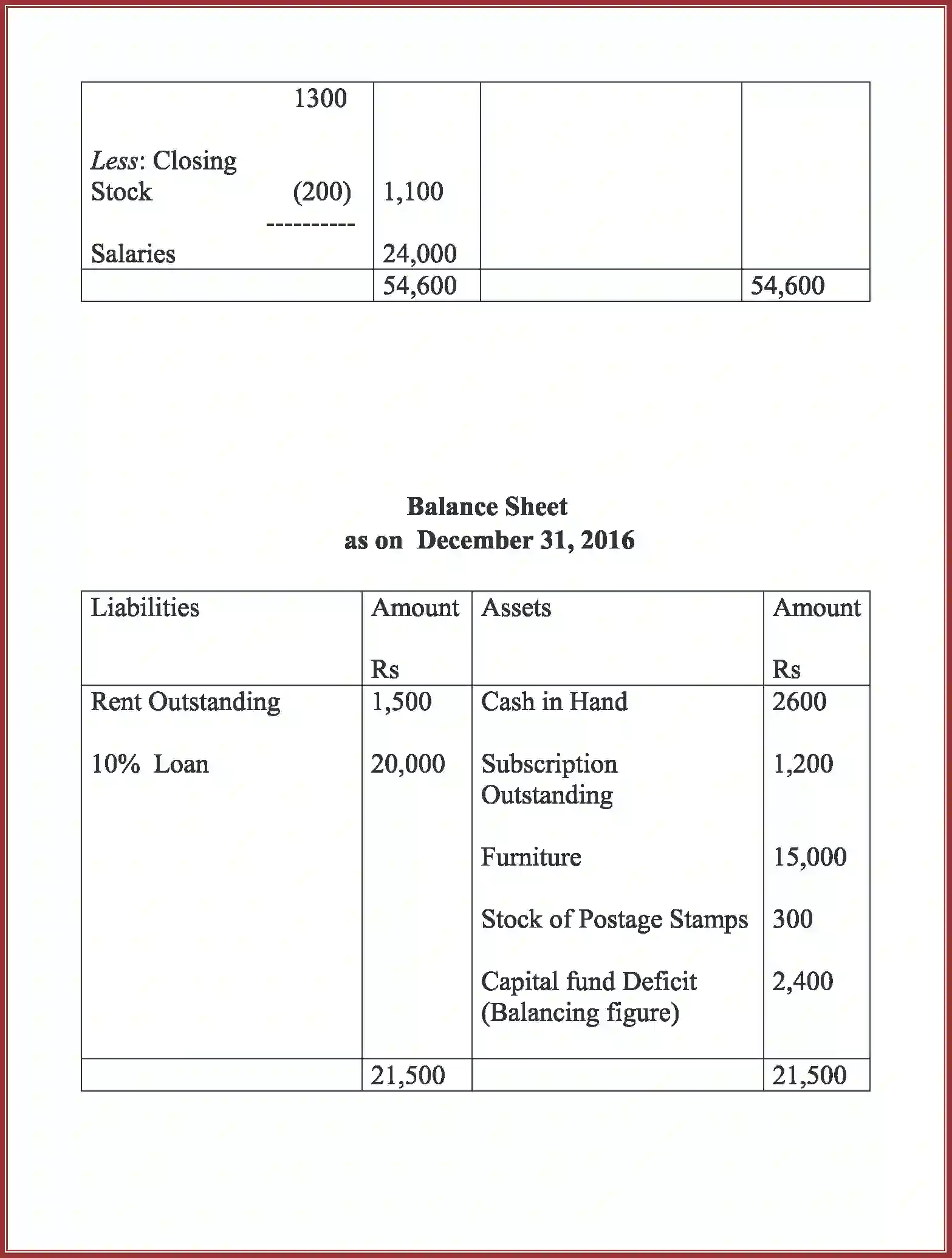 NCERT-Solution-Class-12-Accountancy-Accounting-For-Not-For-Profit-Organization-90-page-62