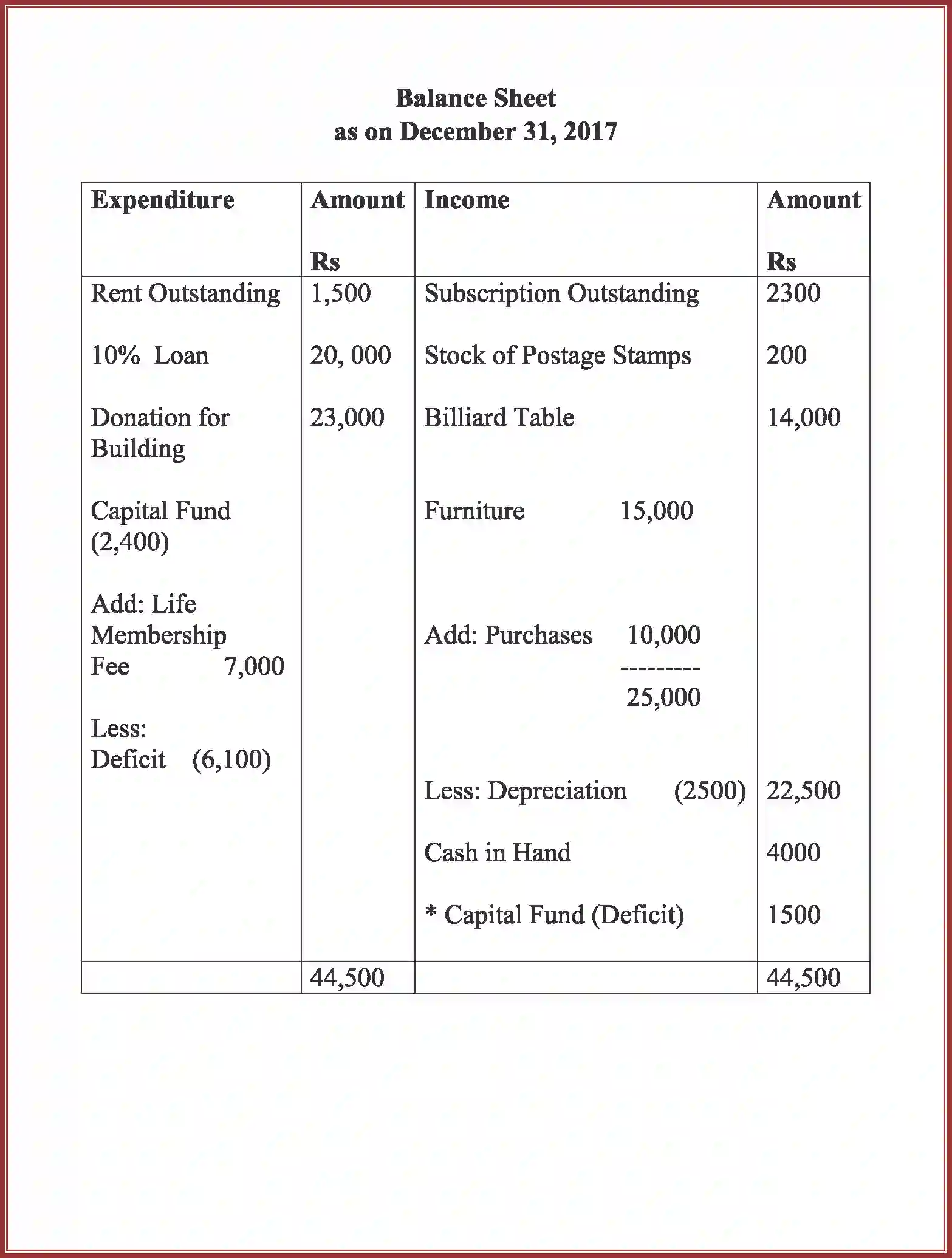 NCERT-Solution-Class-12-Accountancy-Accounting-For-Not-For-Profit-Organization-90-page-63