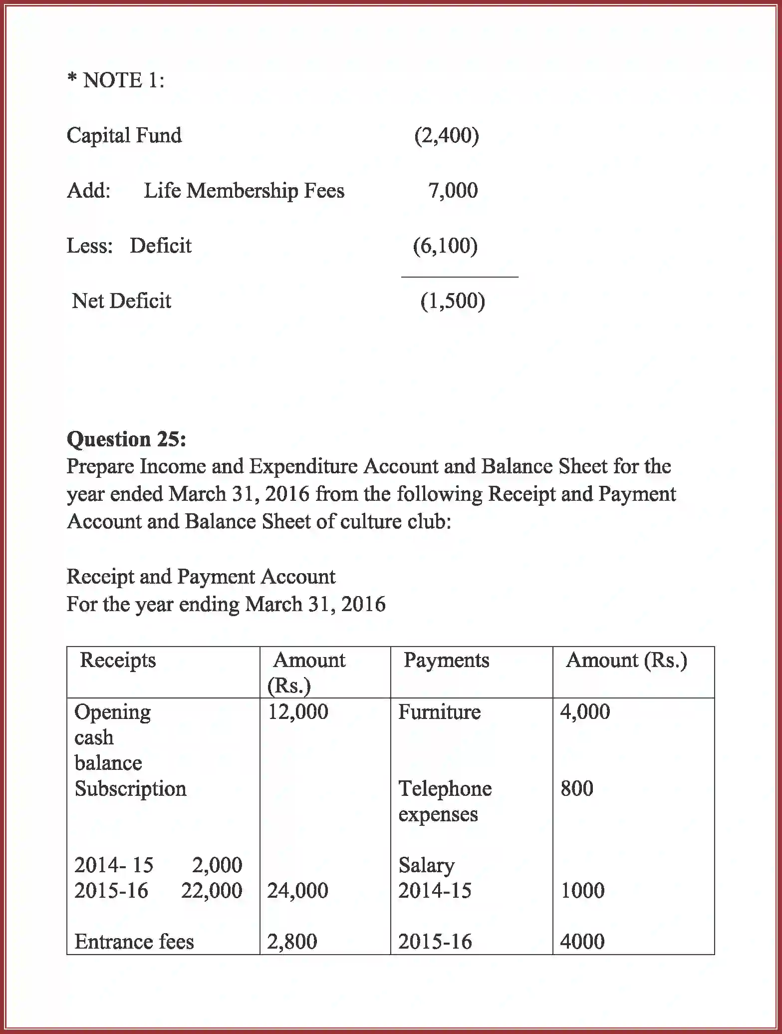NCERT-Solution-Class-12-Accountancy-Accounting-For-Not-For-Profit-Organization-90-page-64