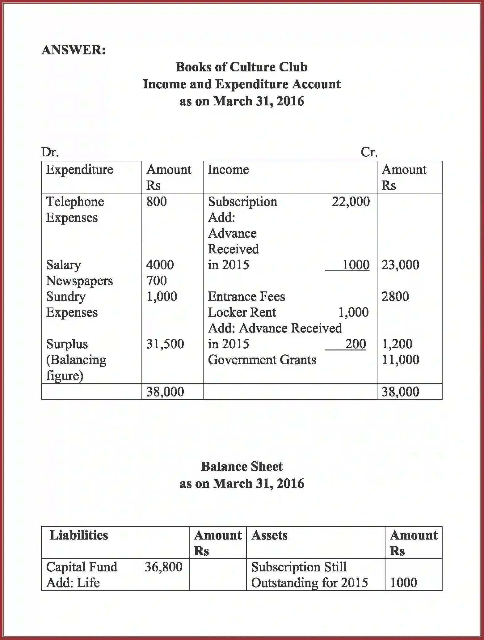 NCERT-Solution-Class-12-Accountancy-Accounting-For-Not-For-Profit-Organization-90-page-66