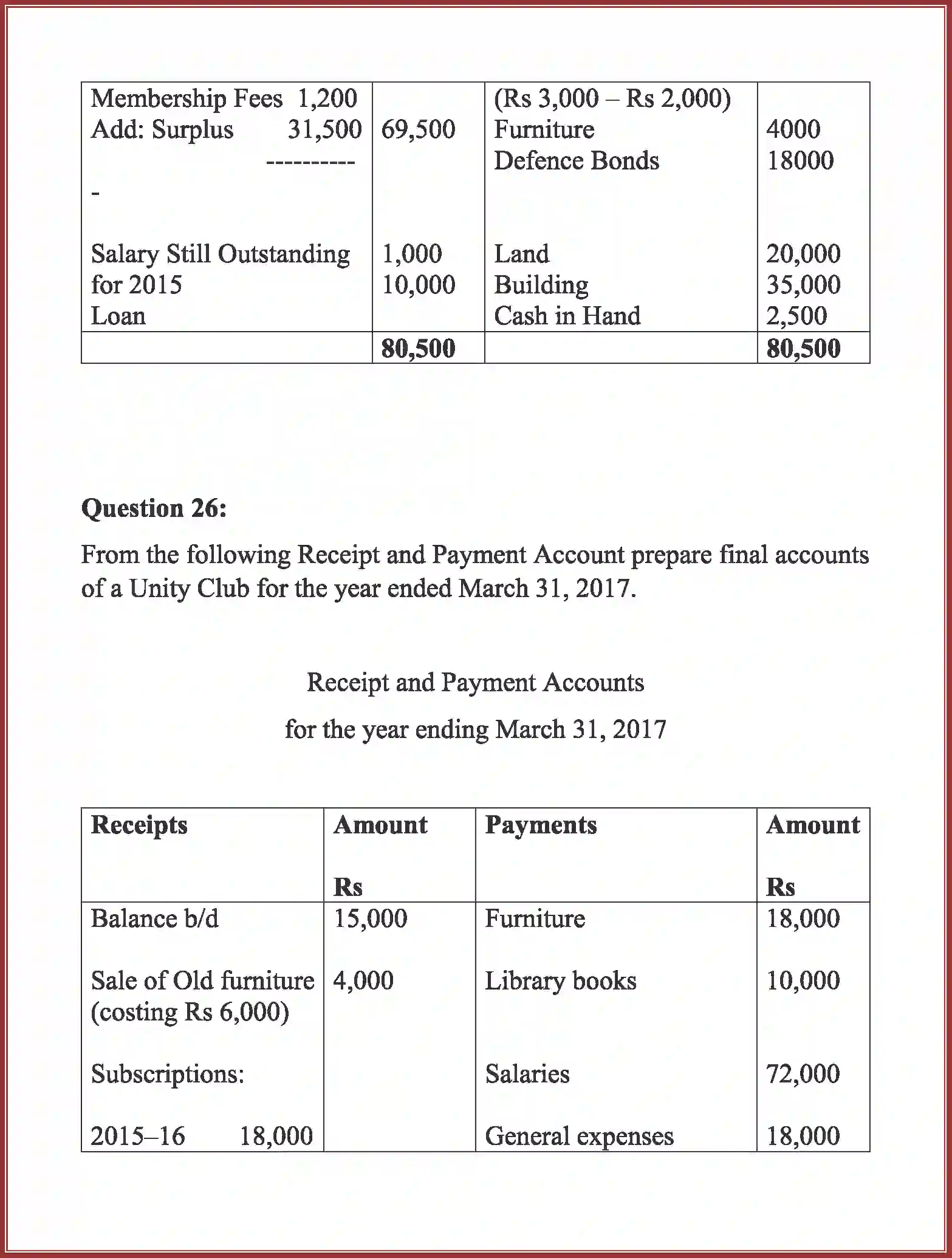 NCERT-Solution-Class-12-Accountancy-Accounting-For-Not-For-Profit-Organization-90-page-67