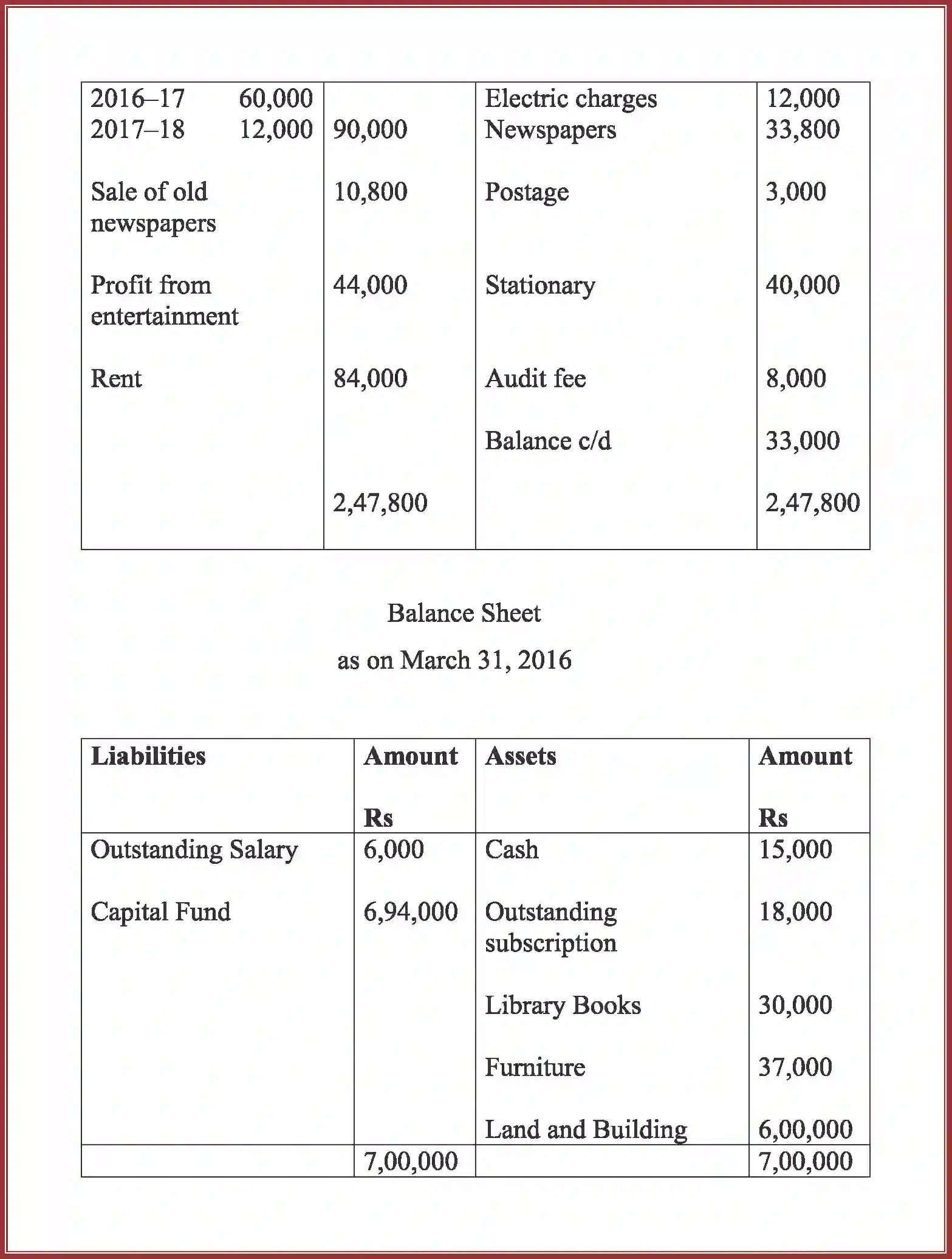 NCERT-Solution-Class-12-Accountancy-Accounting-For-Not-For-Profit-Organization-90-page-68