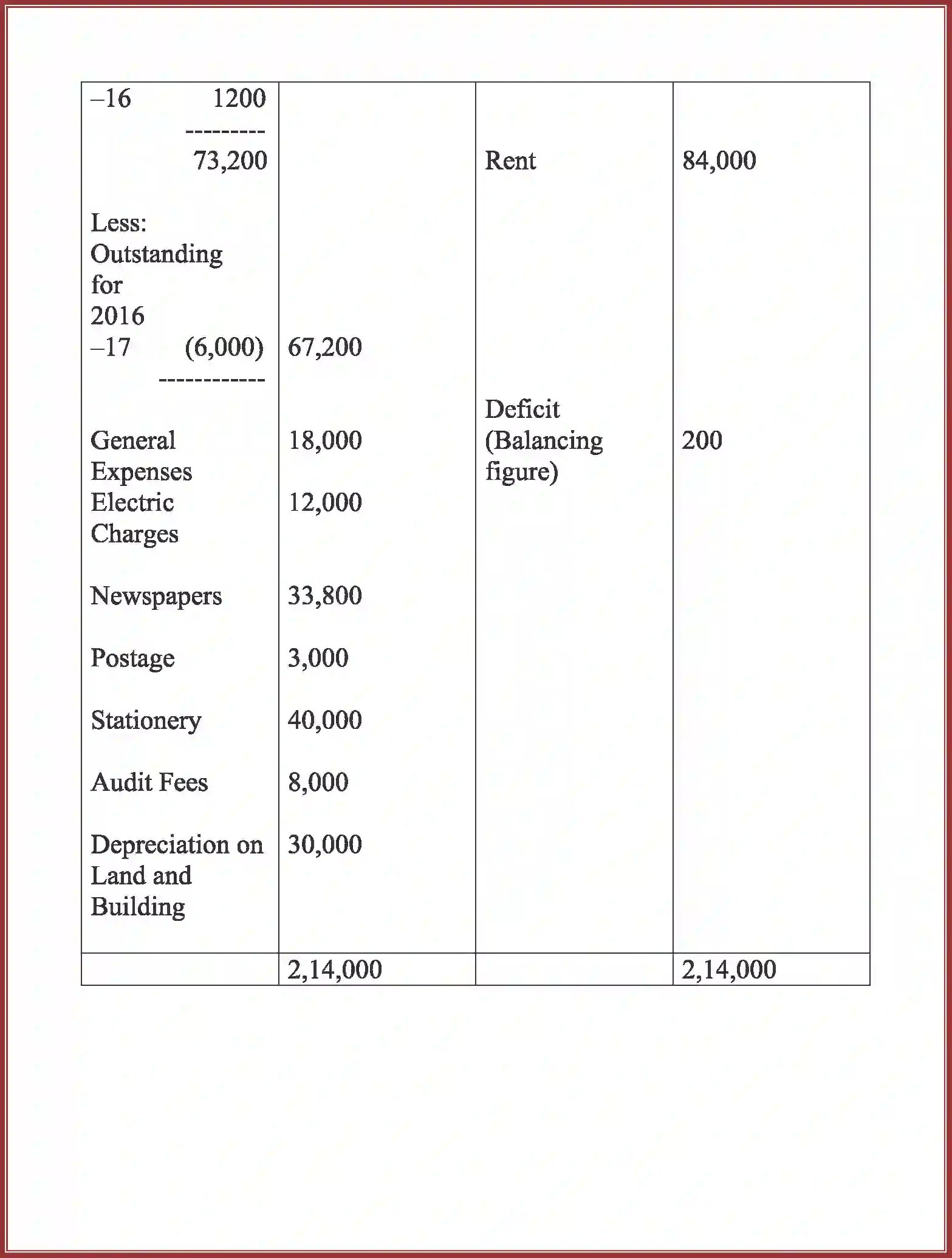 NCERT-Solution-Class-12-Accountancy-Accounting-For-Not-For-Profit-Organization-90-page-70