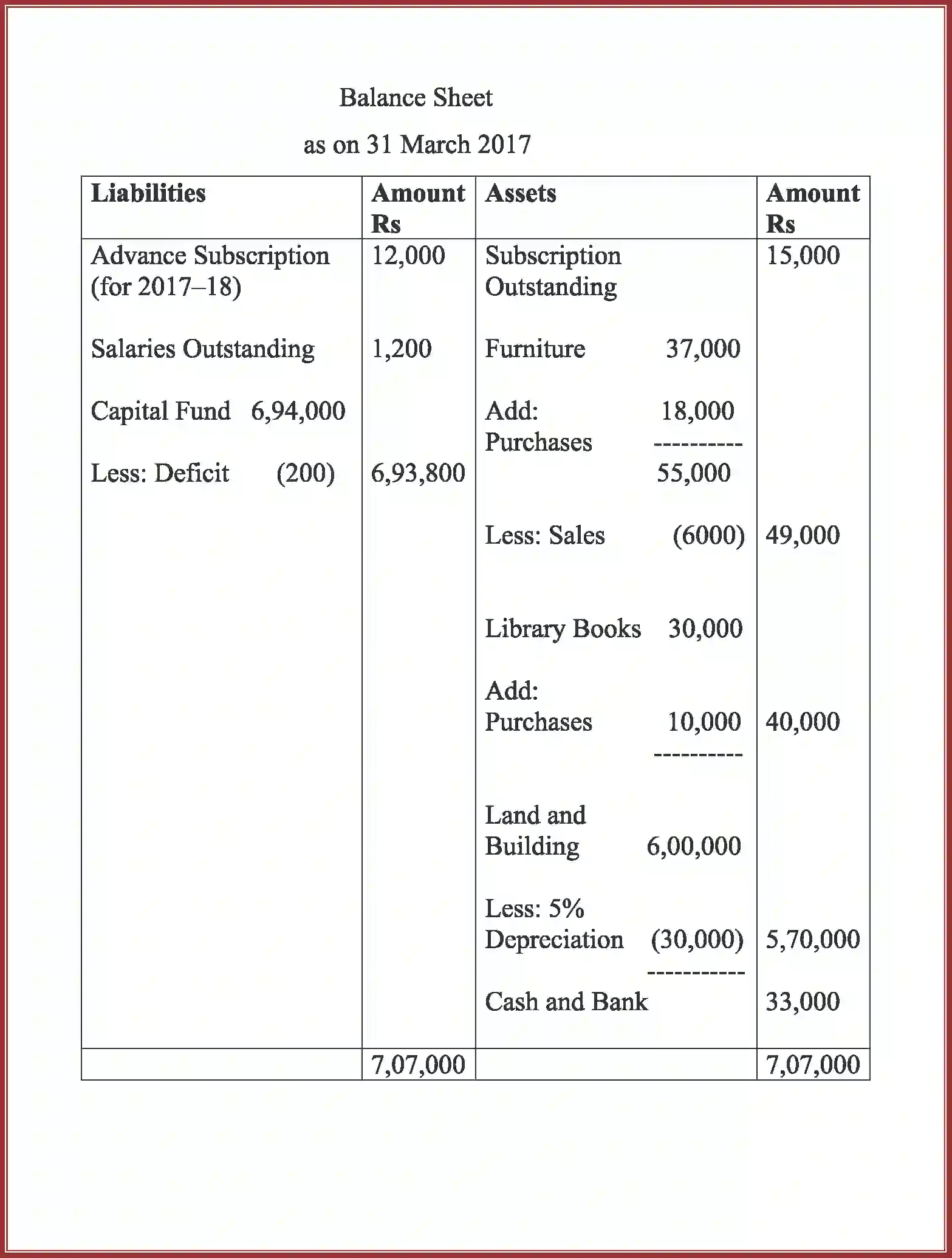 NCERT-Solution-Class-12-Accountancy-Accounting-For-Not-For-Profit-Organization-90-page-71