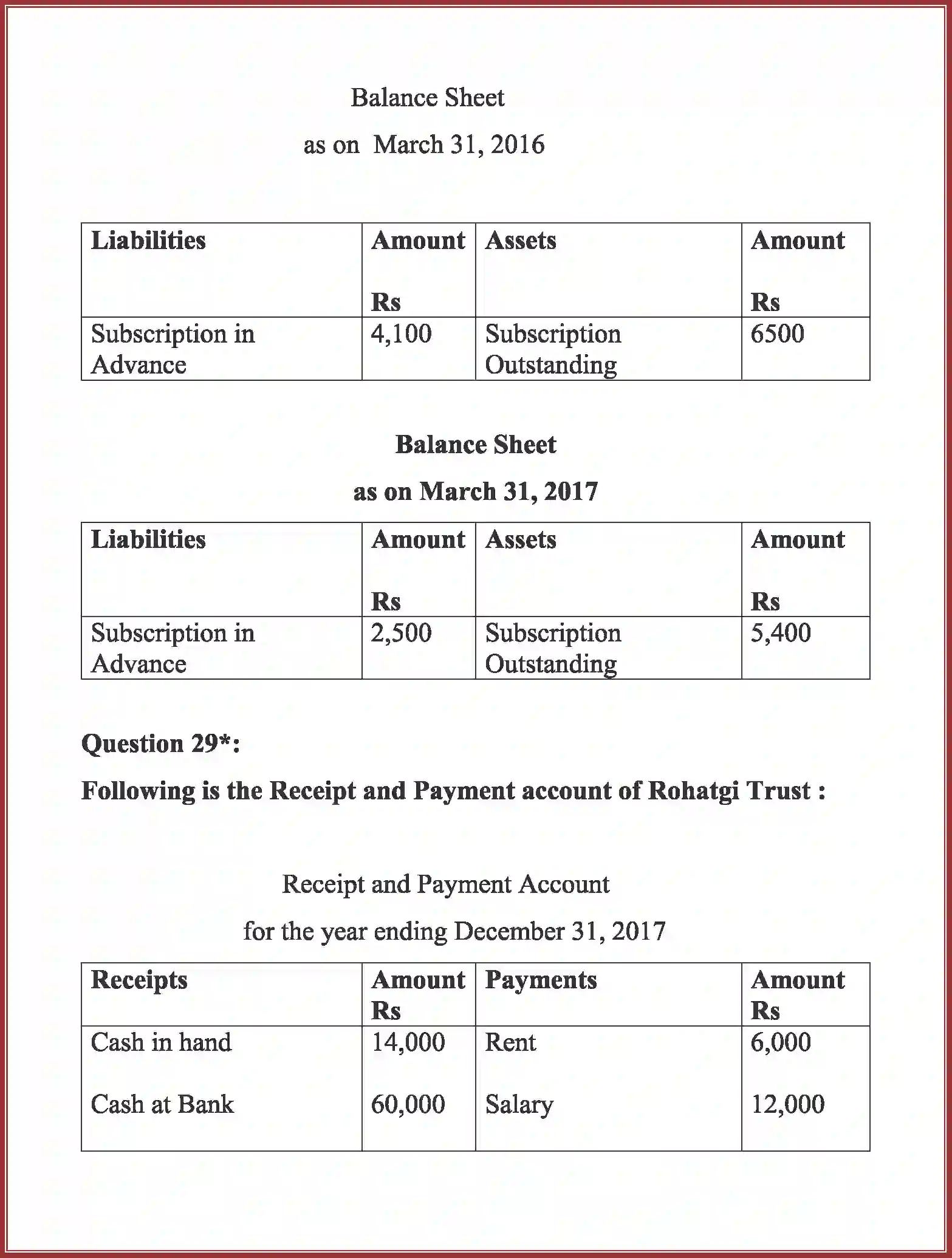 NCERT-Solution-Class-12-Accountancy-Accounting-For-Not-For-Profit-Organization-90-page-76