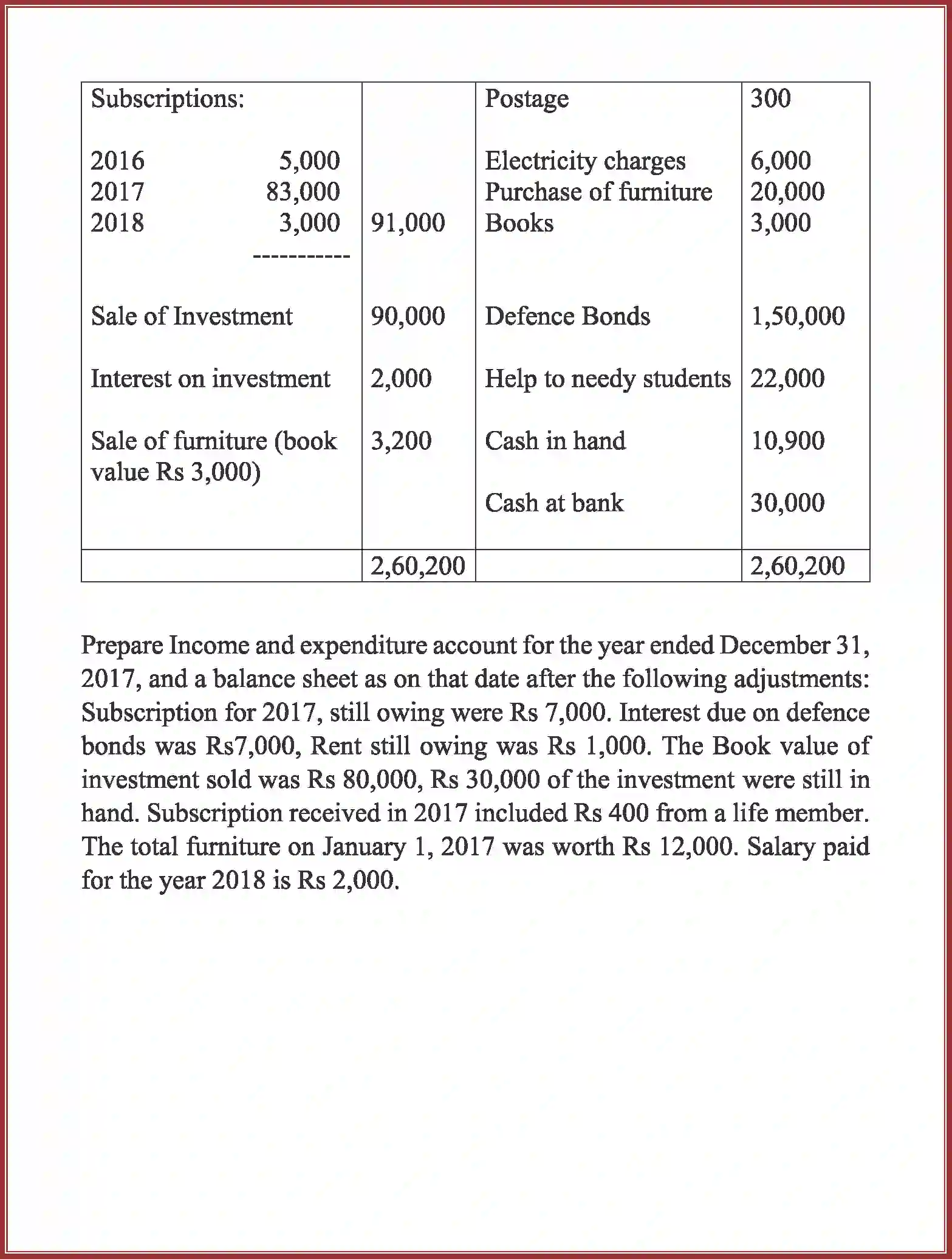 NCERT-Solution-Class-12-Accountancy-Accounting-For-Not-For-Profit-Organization-90-page-77