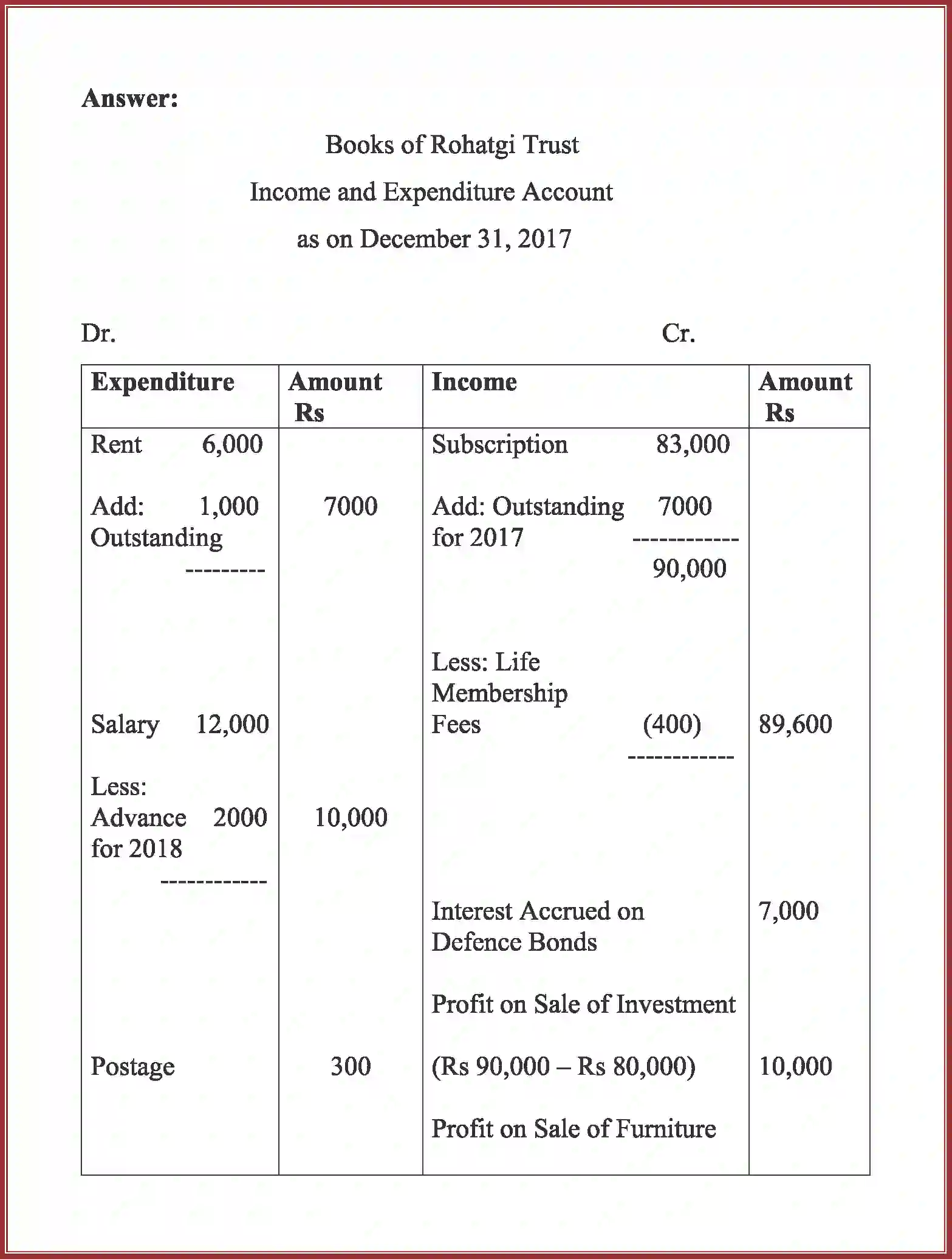 NCERT-Solution-Class-12-Accountancy-Accounting-For-Not-For-Profit-Organization-90-page-78