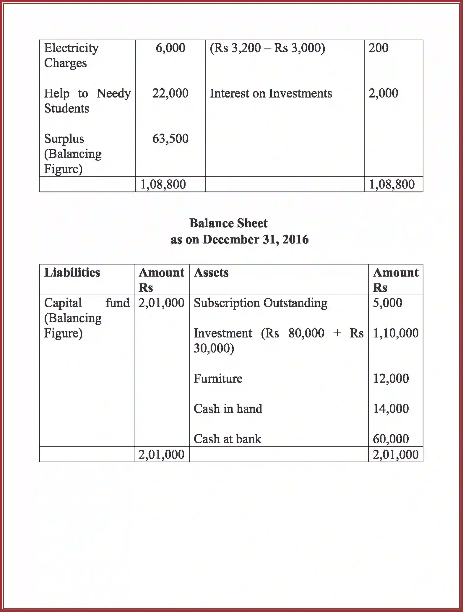 NCERT-Solution-Class-12-Accountancy-Accounting-For-Not-For-Profit-Organization-90-page-79