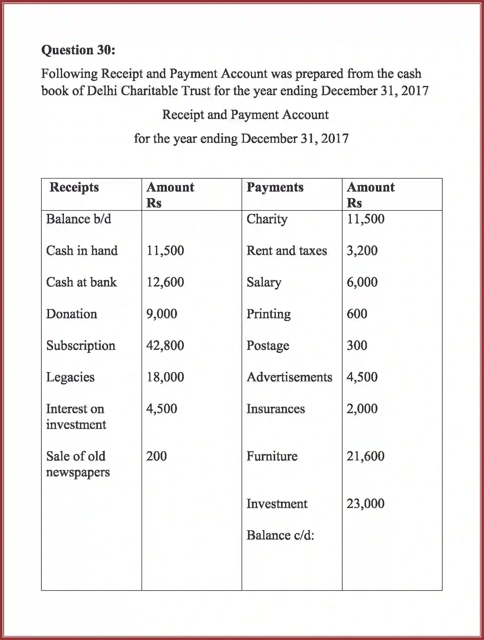 NCERT-Solution-Class-12-Accountancy-Accounting-For-Not-For-Profit-Organization-90-page-81