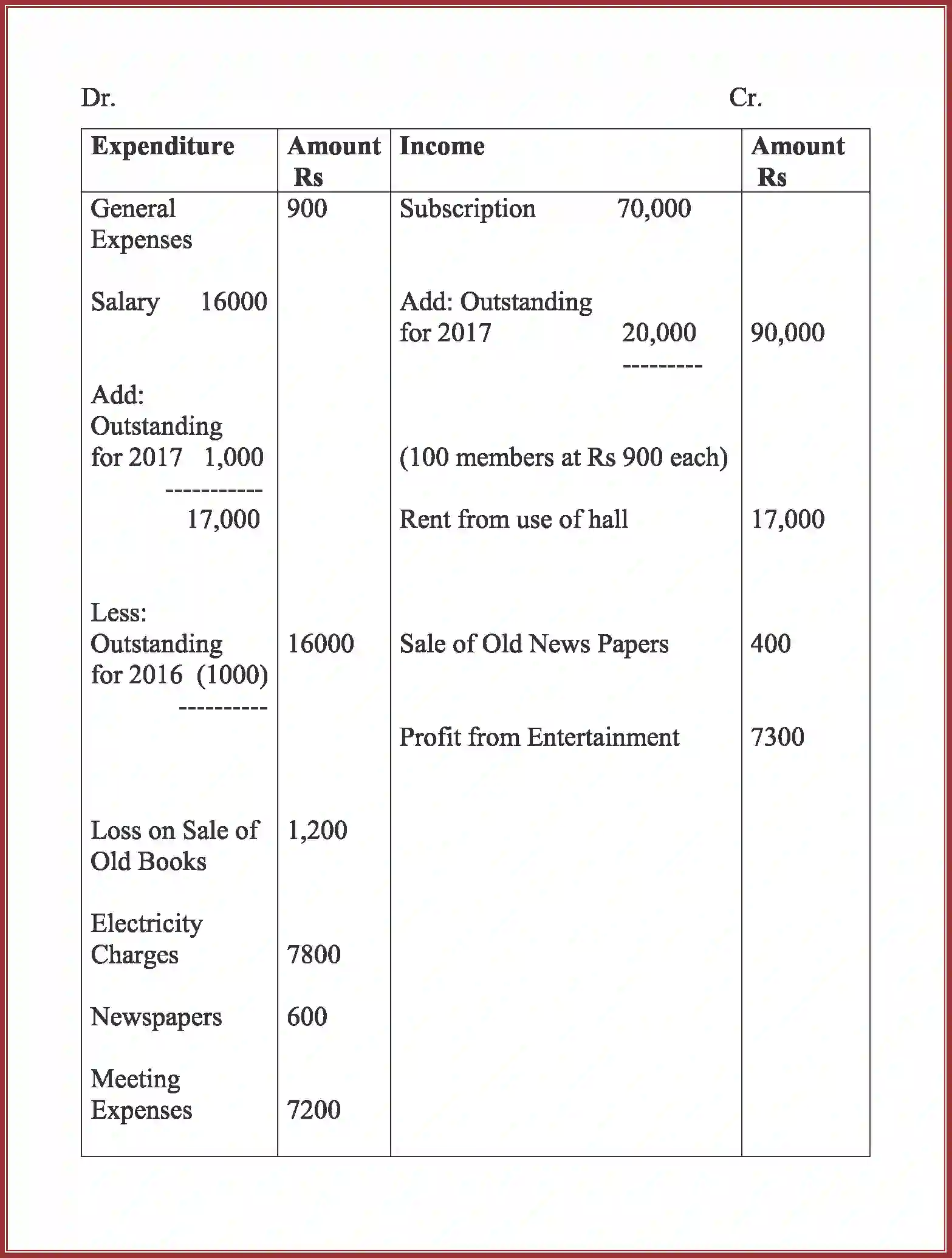 NCERT-Solution-Class-12-Accountancy-Accounting-For-Not-For-Profit-Organization-90-page-88