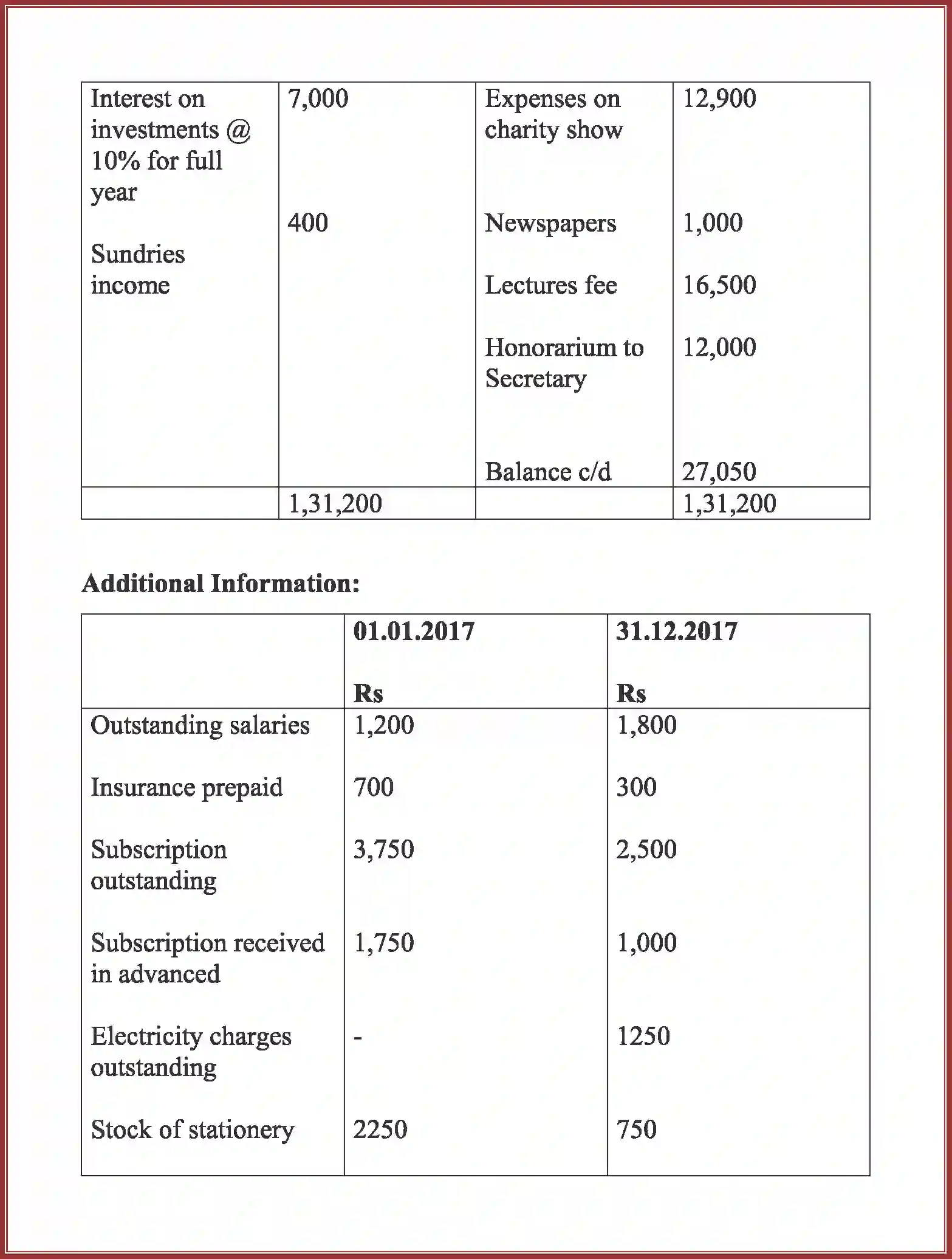 NCERT-Solution-Class-12-Accountancy-Accounting-For-Not-For-Profit-Organization-90-page-92