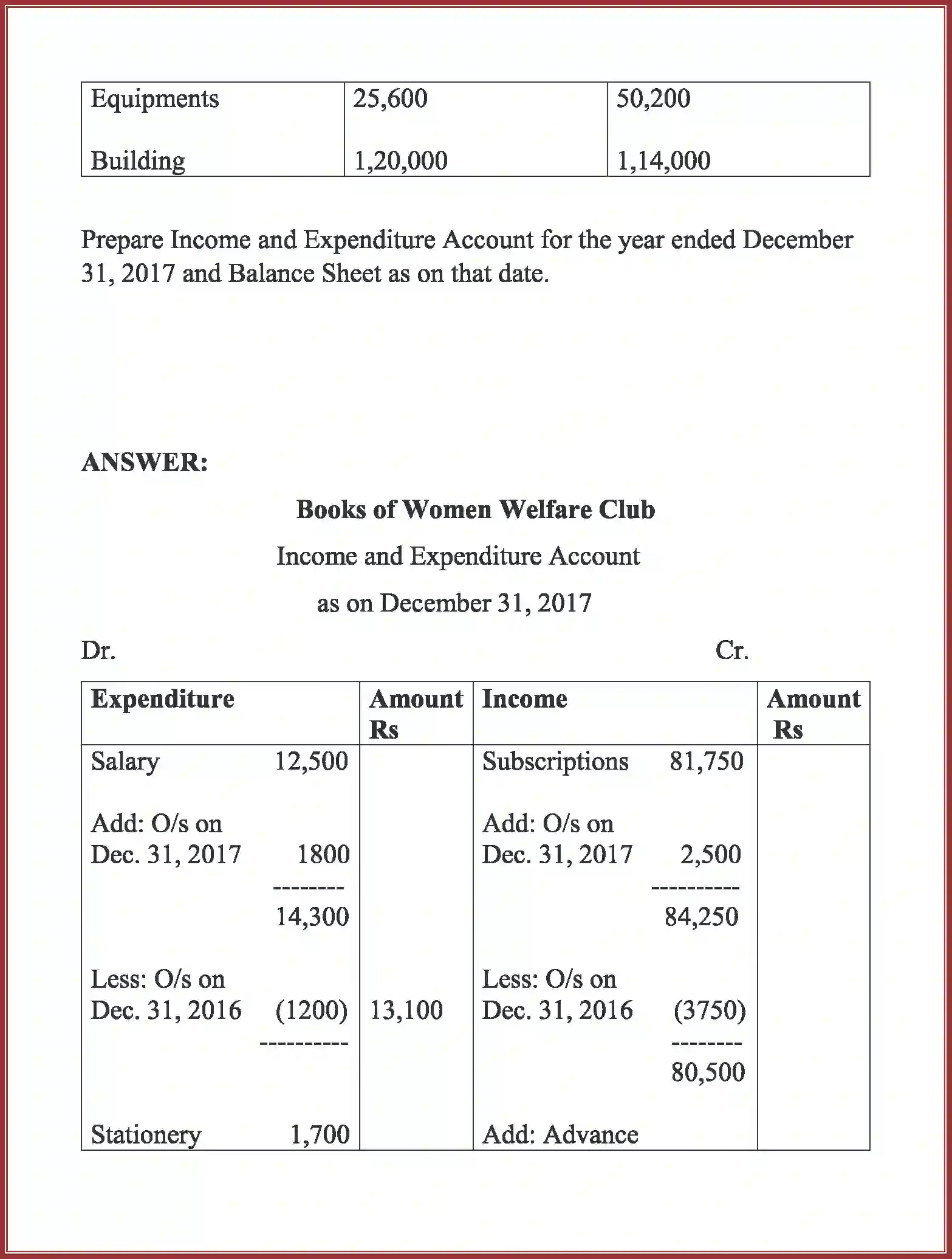 NCERT-Solution-Class-12-Accountancy-Accounting-For-Not-For-Profit-Organization-90-page-93