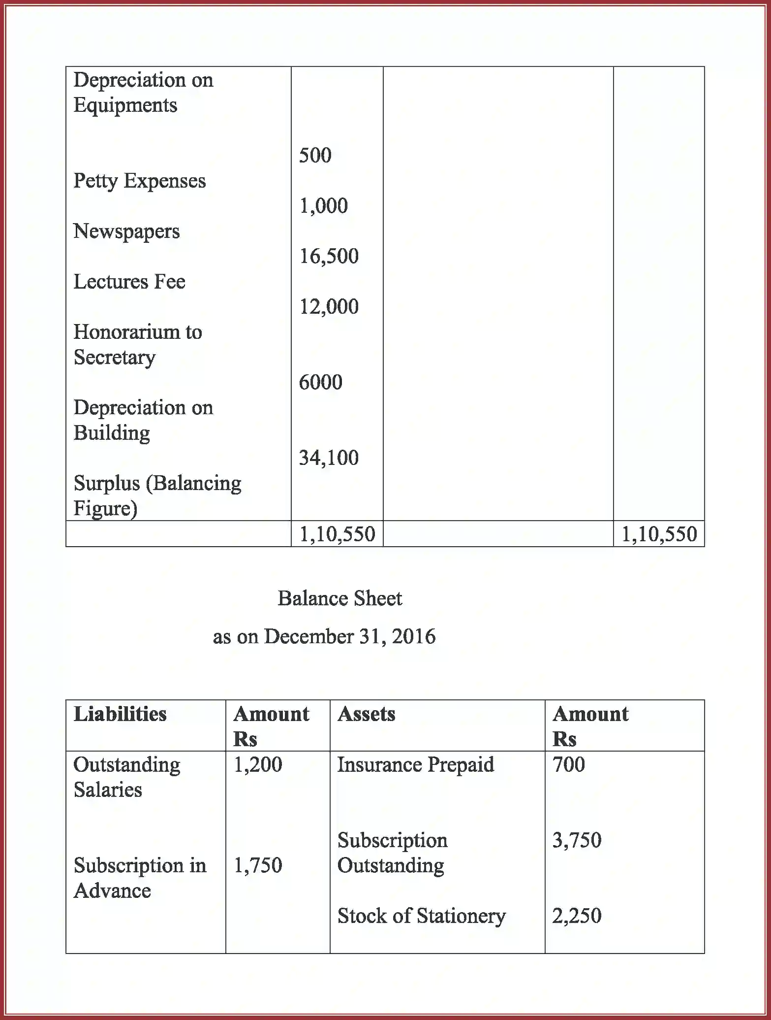 NCERT-Solution-Class-12-Accountancy-Accounting-For-Not-For-Profit-Organization-90-page-95
