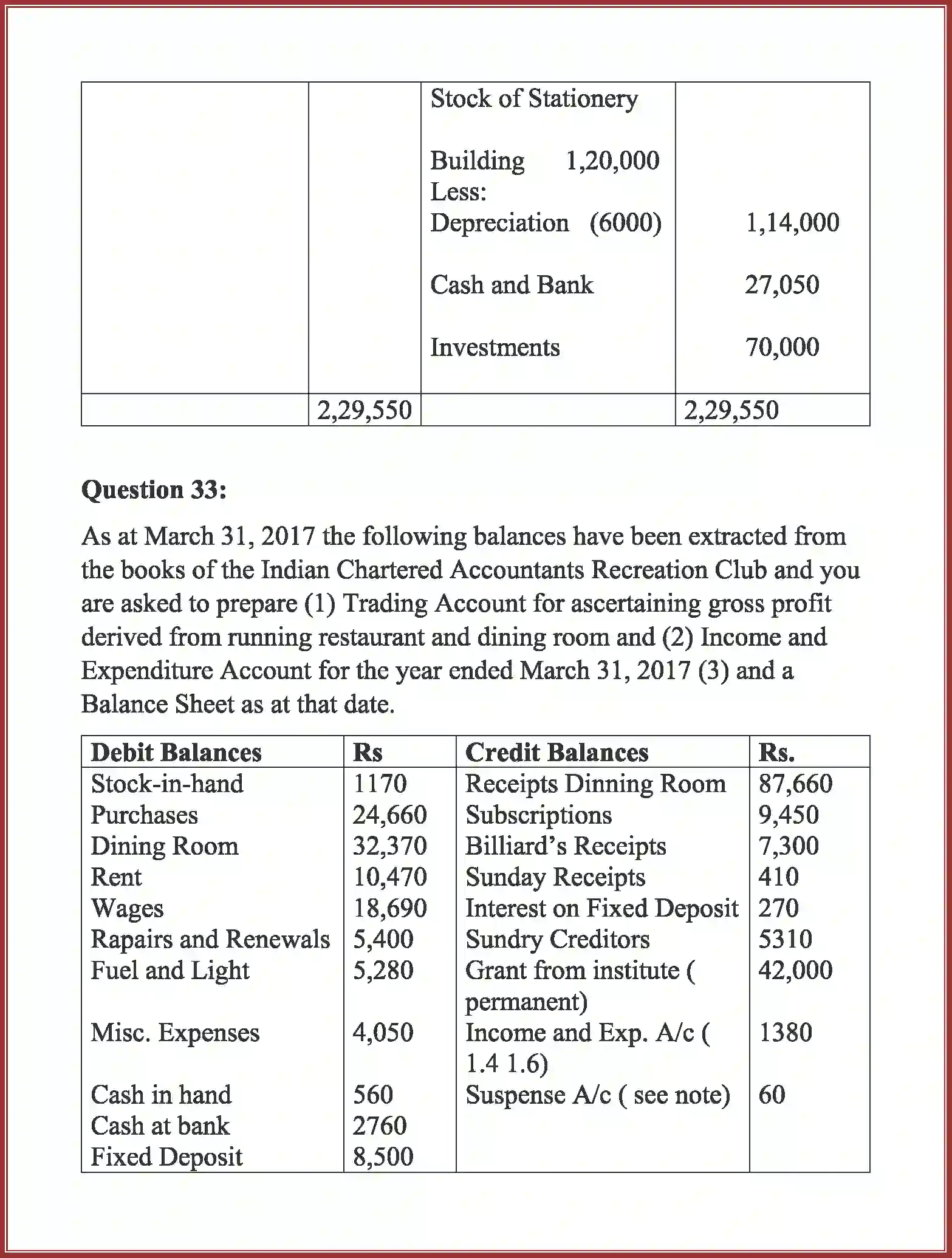 NCERT-Solution-Class-12-Accountancy-Accounting-For-Not-For-Profit-Organization-90-page-97