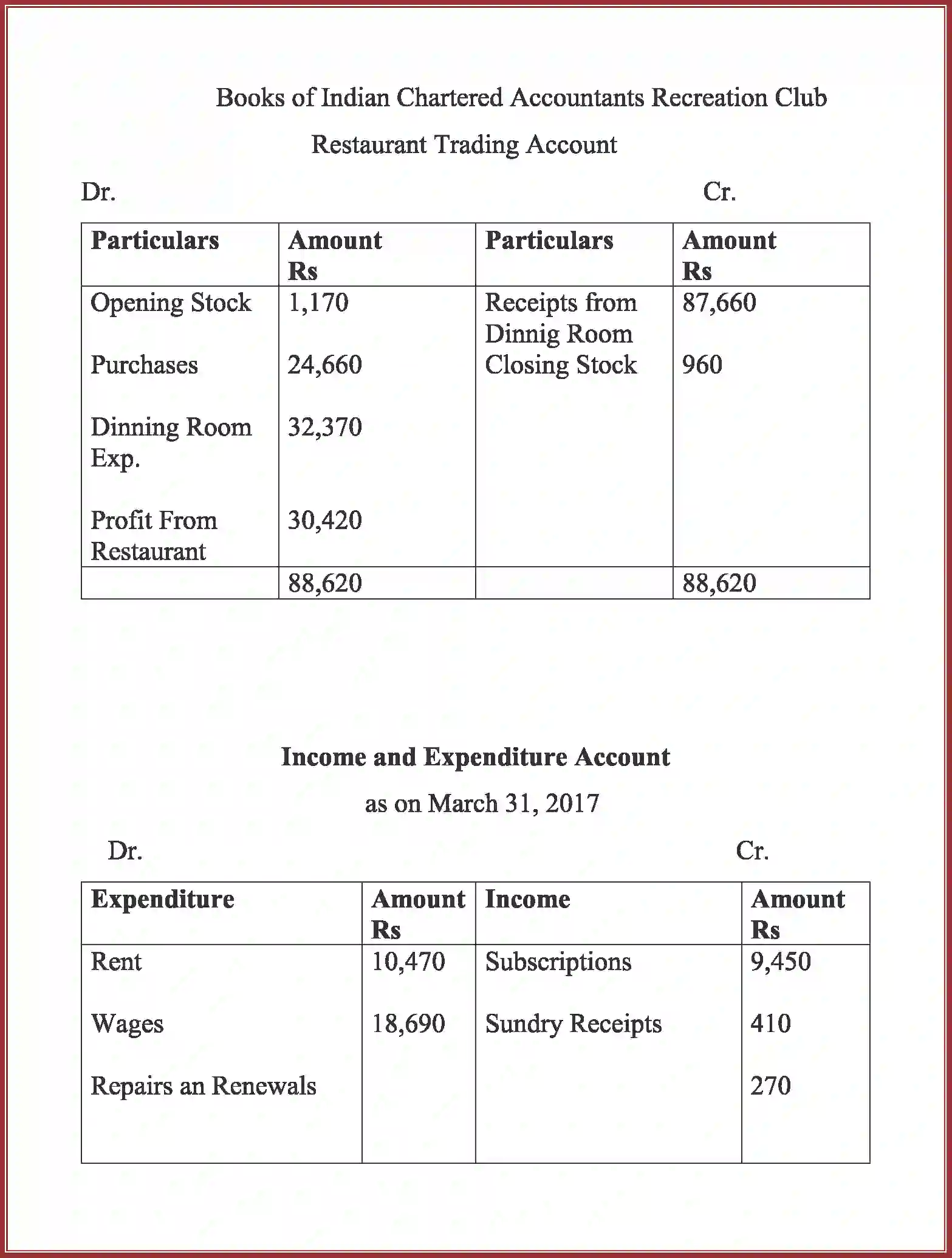 NCERT-Solution-Class-12-Accountancy-Accounting-For-Not-For-Profit-Organization-90-page-99