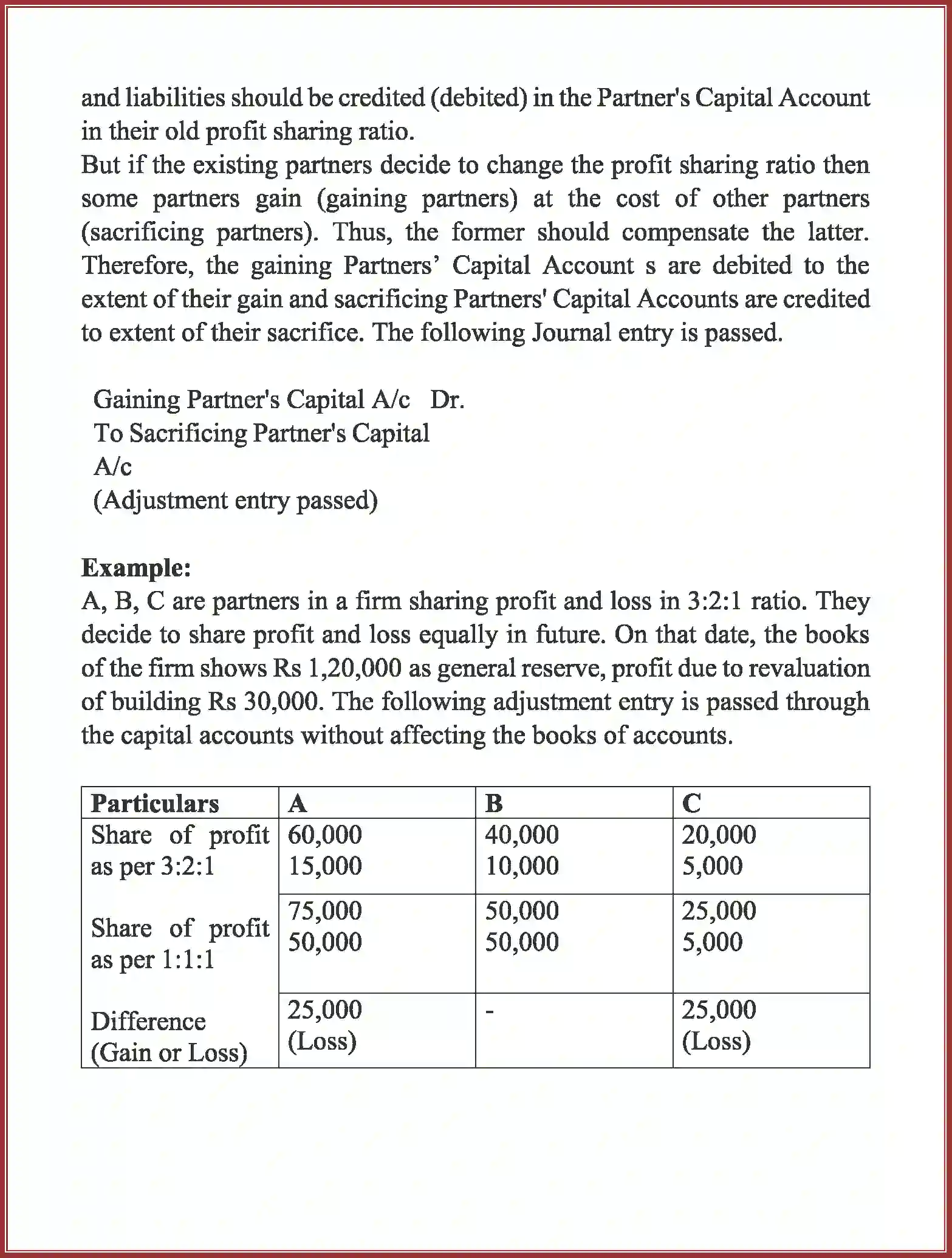 NCERT-Solution-Class-12-Accountancy-Accounting-for-Partnership-2263-page-16