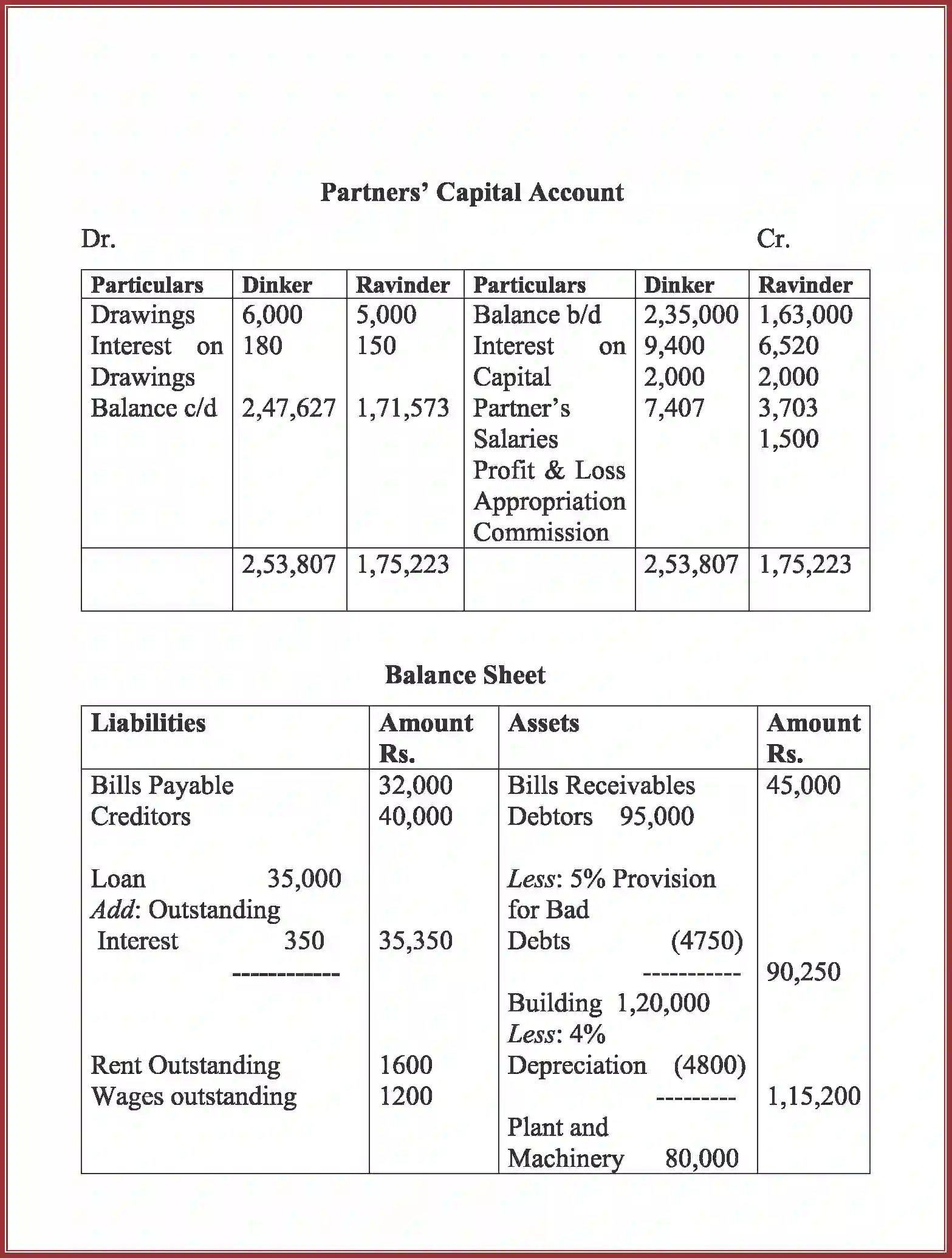 NCERT-Solution-Class-12-Accountancy-Accounting-for-Partnership-91-page-100