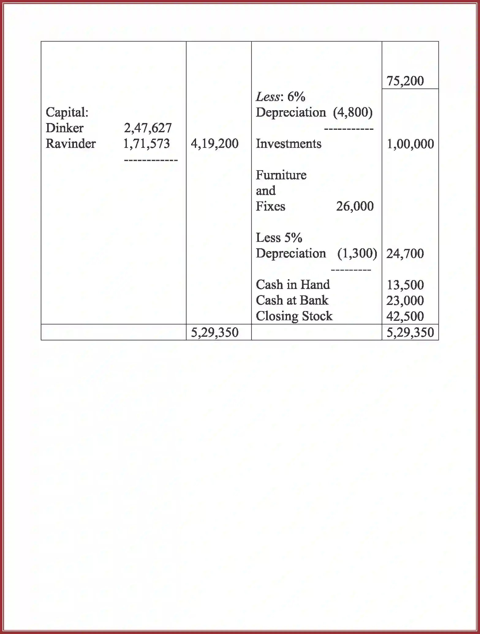 NCERT-Solution-Class-12-Accountancy-Accounting-for-Partnership-91-page-101