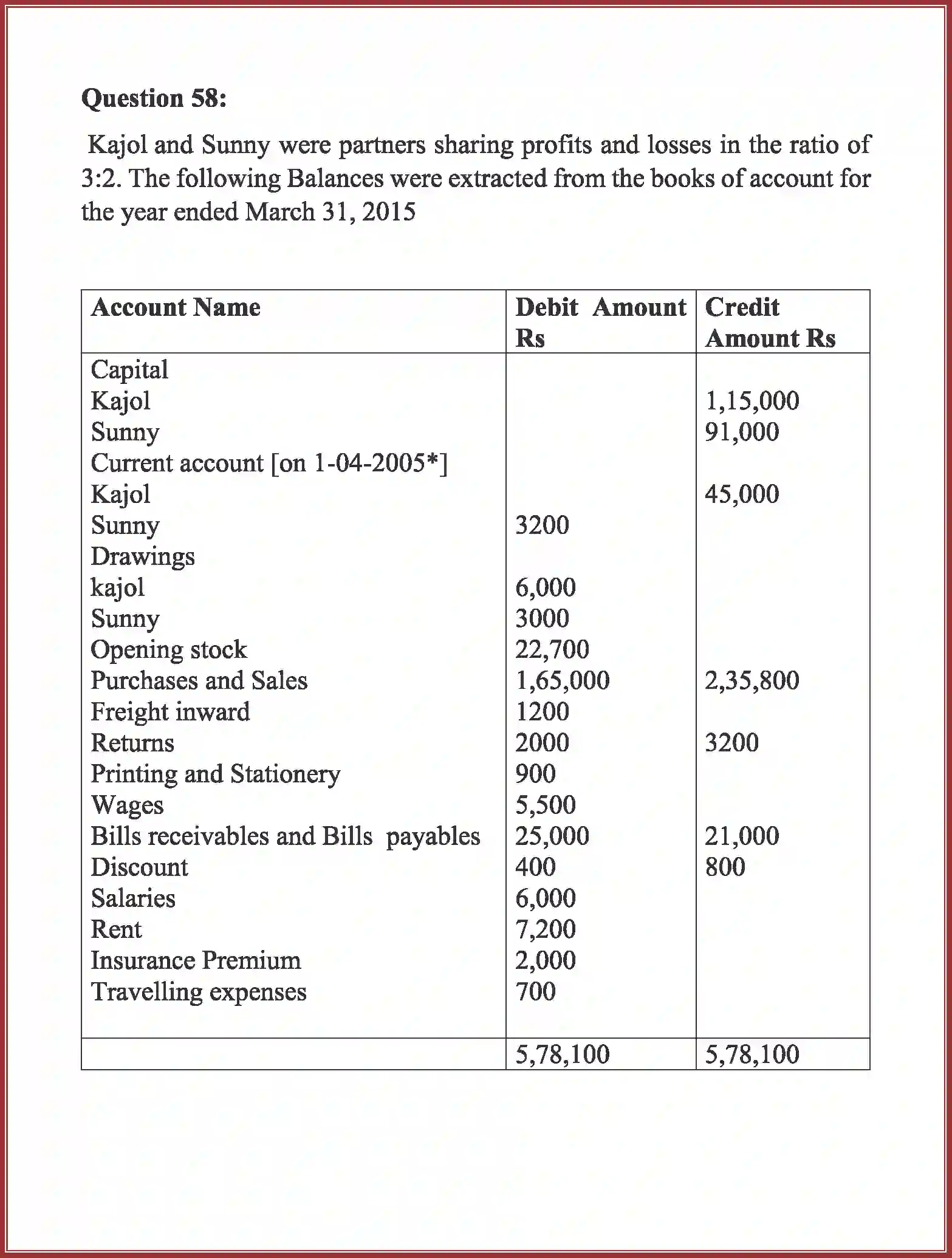NCERT-Solution-Class-12-Accountancy-Accounting-for-Partnership-91-page-102