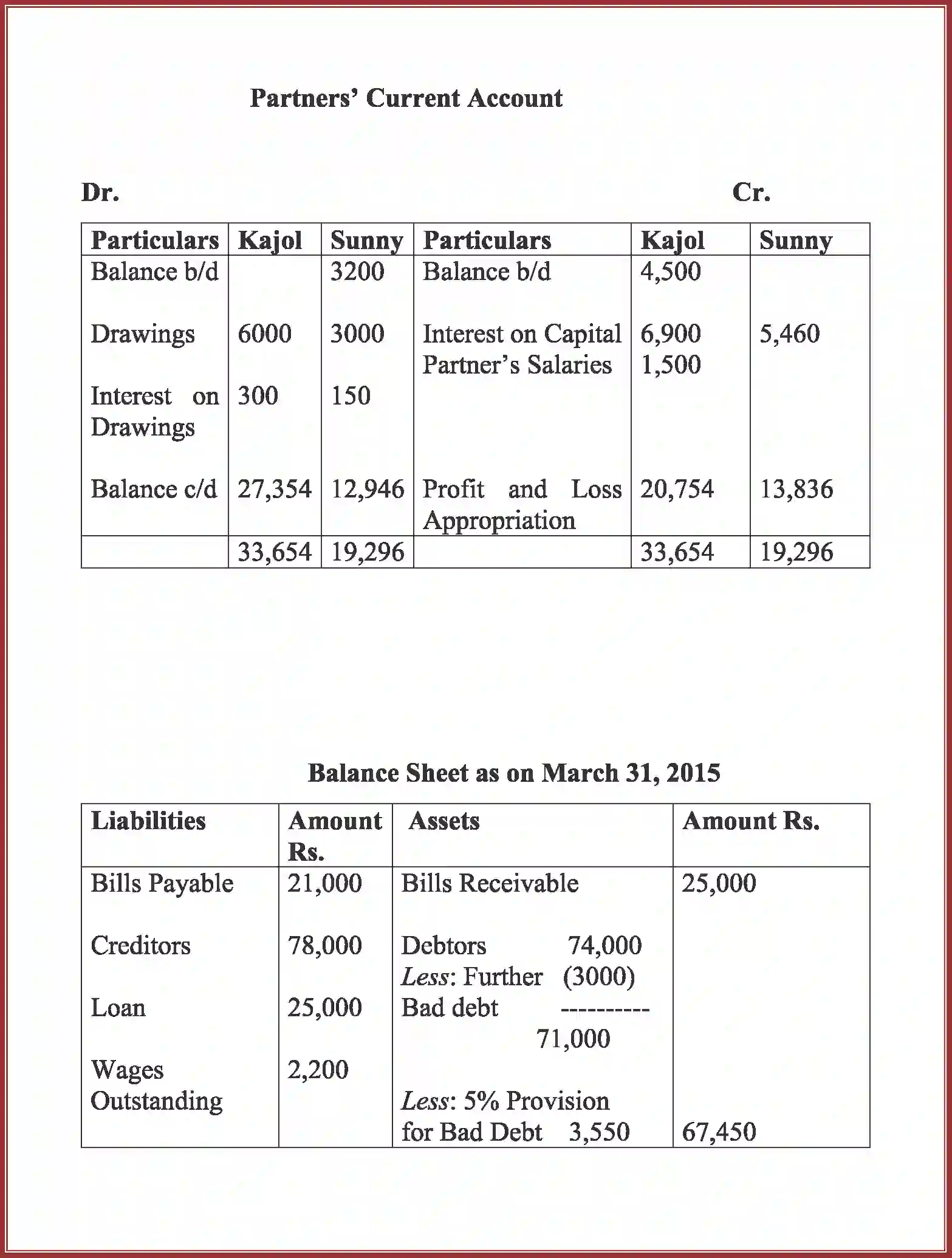 NCERT-Solution-Class-12-Accountancy-Accounting-for-Partnership-91-page-107