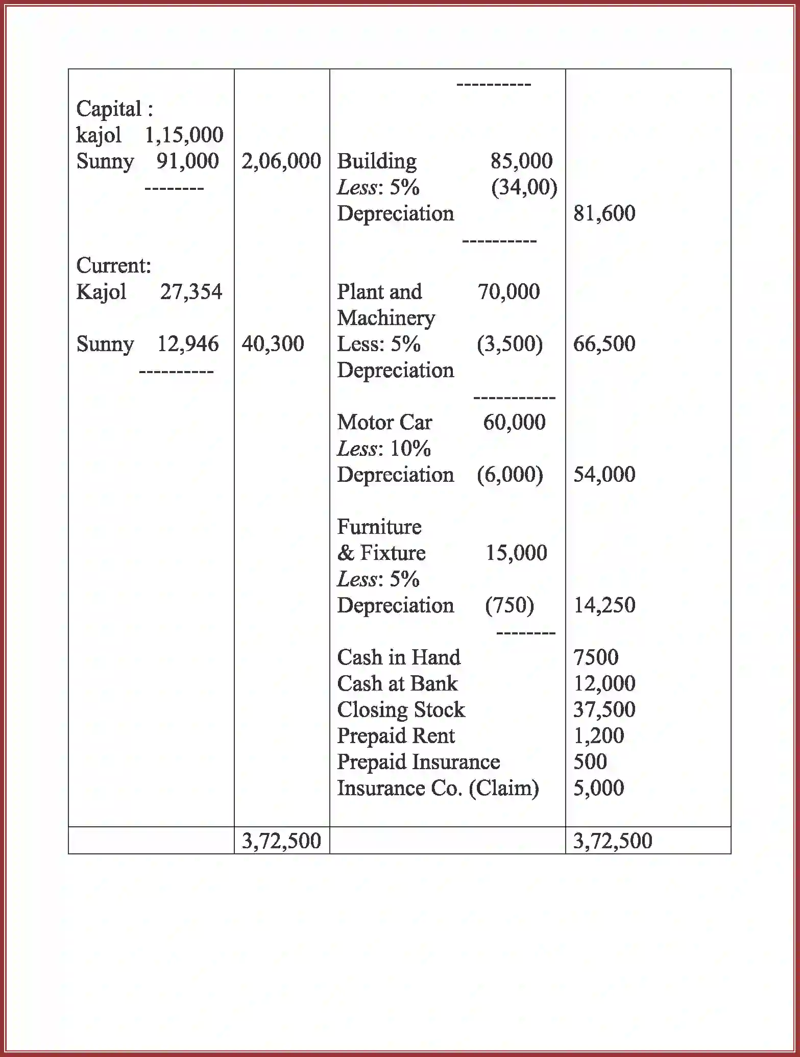 NCERT-Solution-Class-12-Accountancy-Accounting-for-Partnership-91-page-108