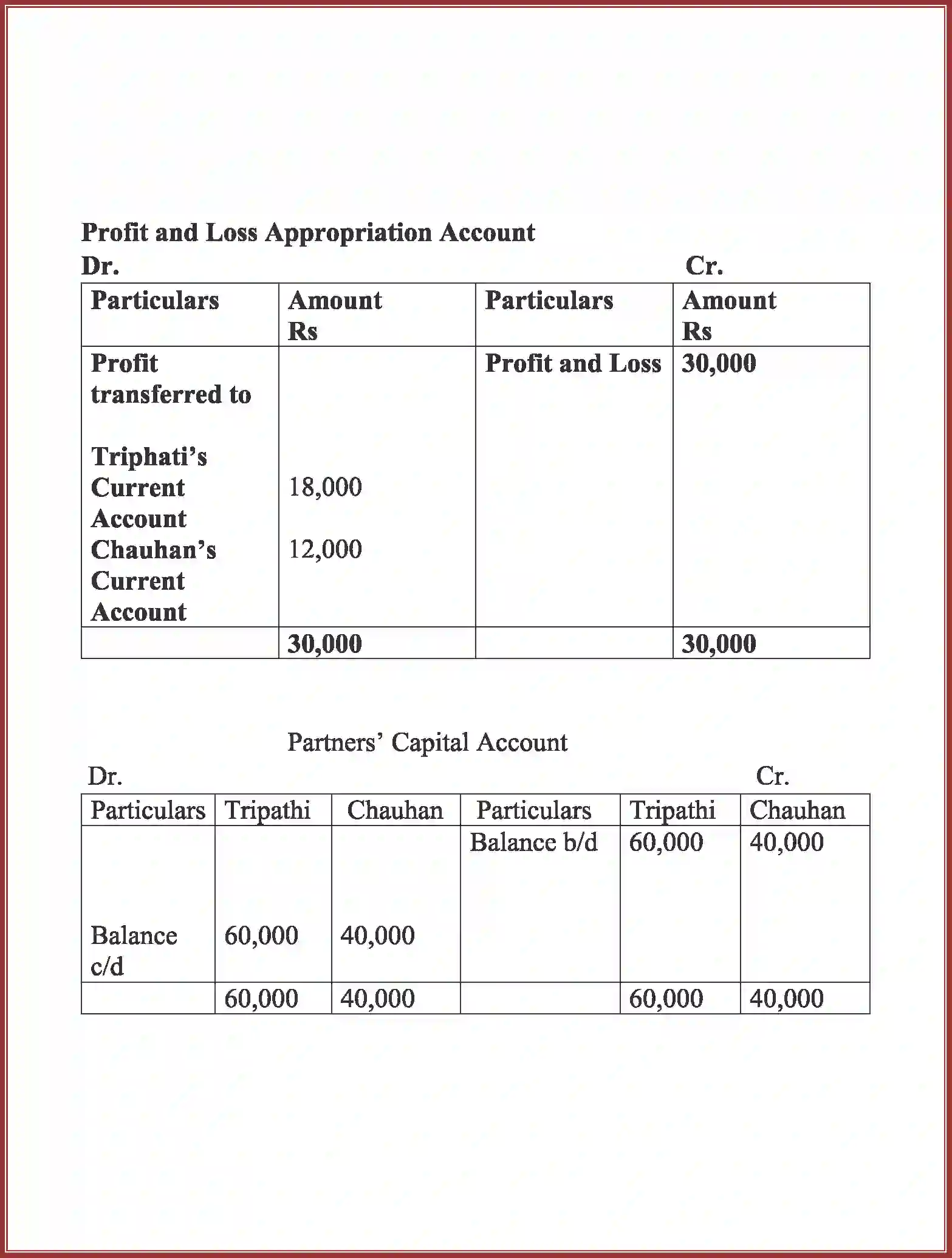 NCERT-Solution-Class-12-Accountancy-Accounting-for-Partnership-91-page-18