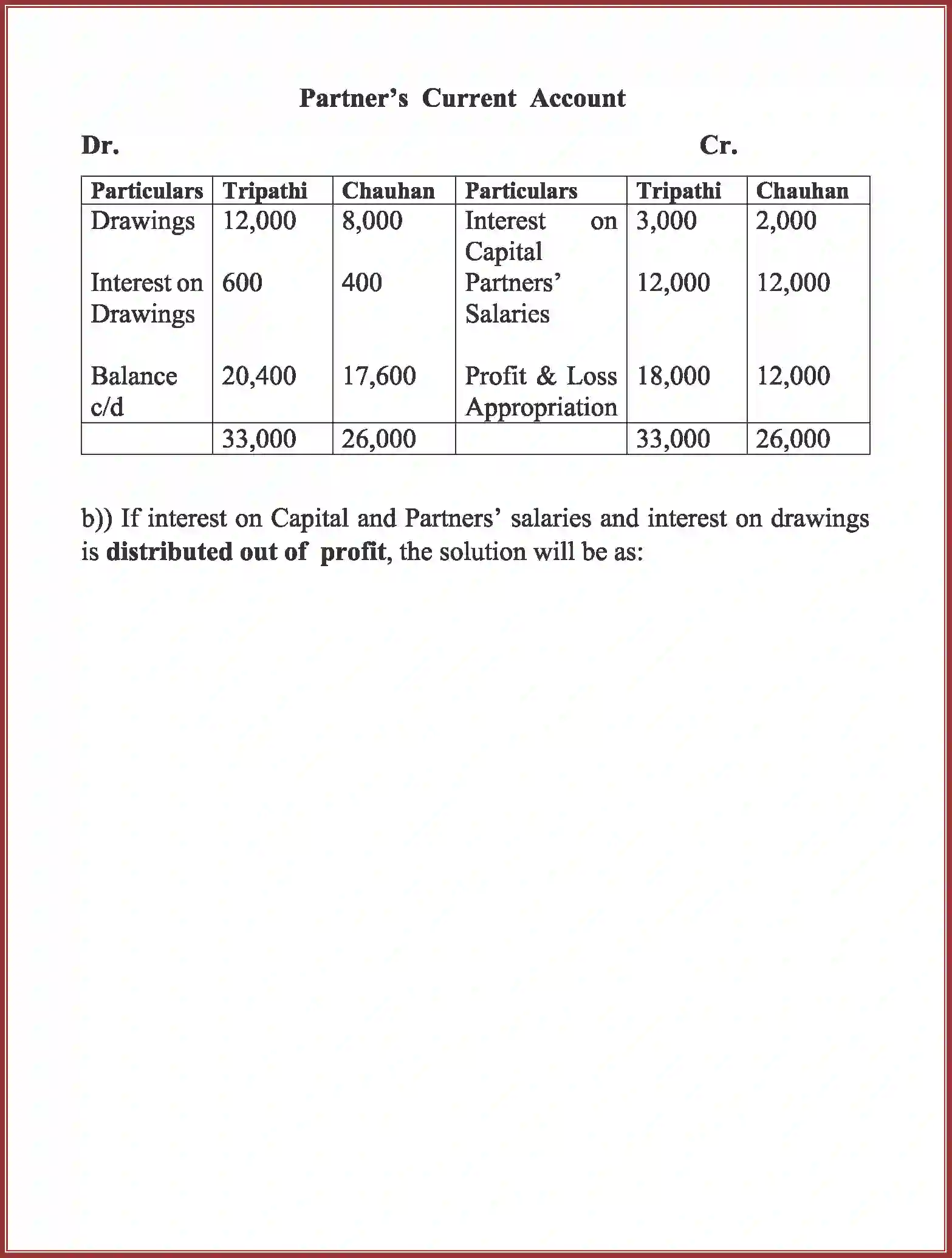 NCERT-Solution-Class-12-Accountancy-Accounting-for-Partnership-91-page-24