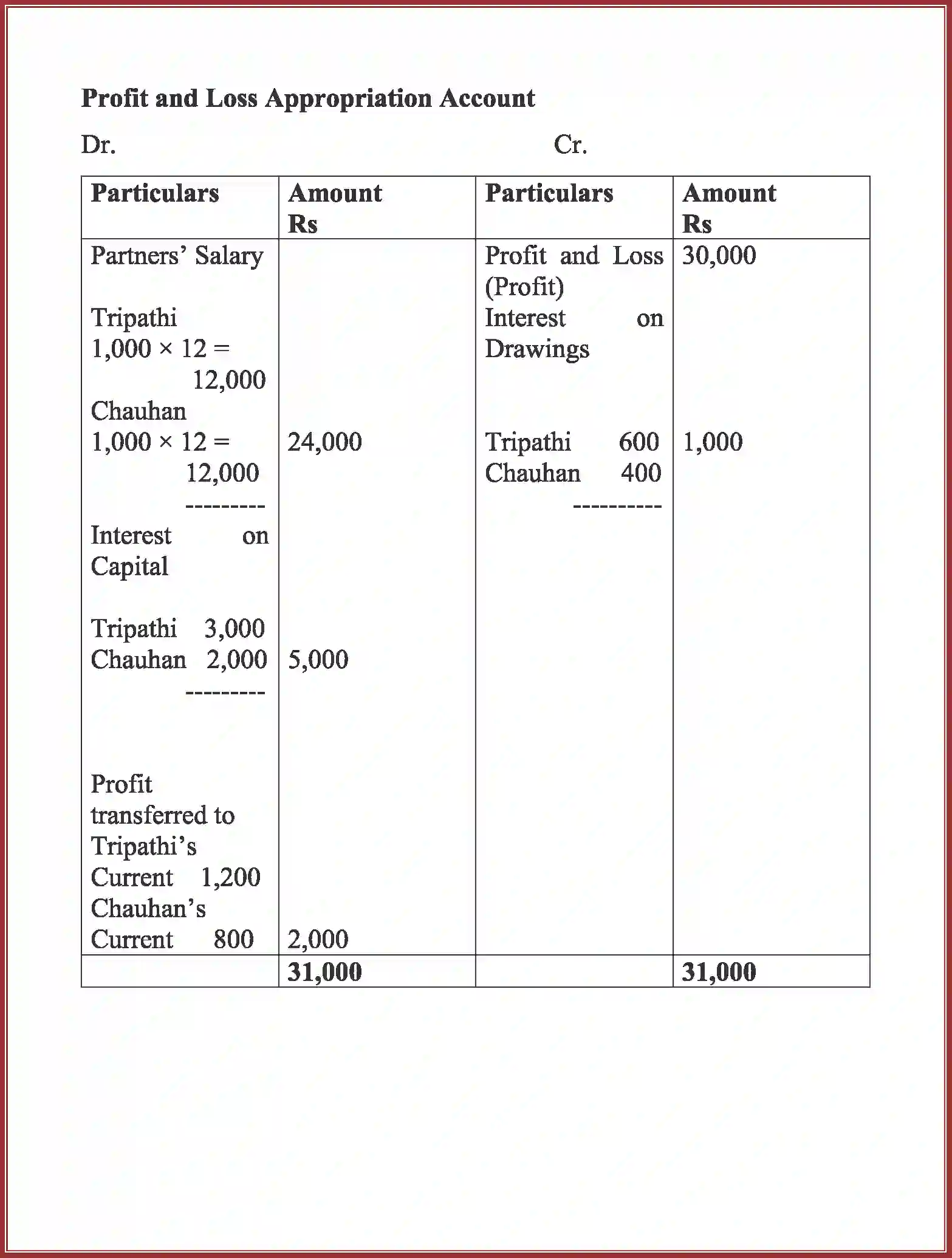 NCERT-Solution-Class-12-Accountancy-Accounting-for-Partnership-91-page-25