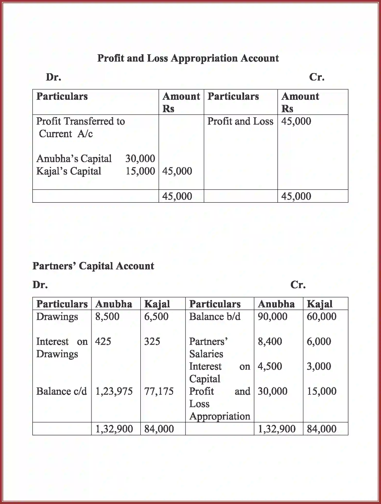 NCERT-Solution-Class-12-Accountancy-Accounting-for-Partnership-91-page-28