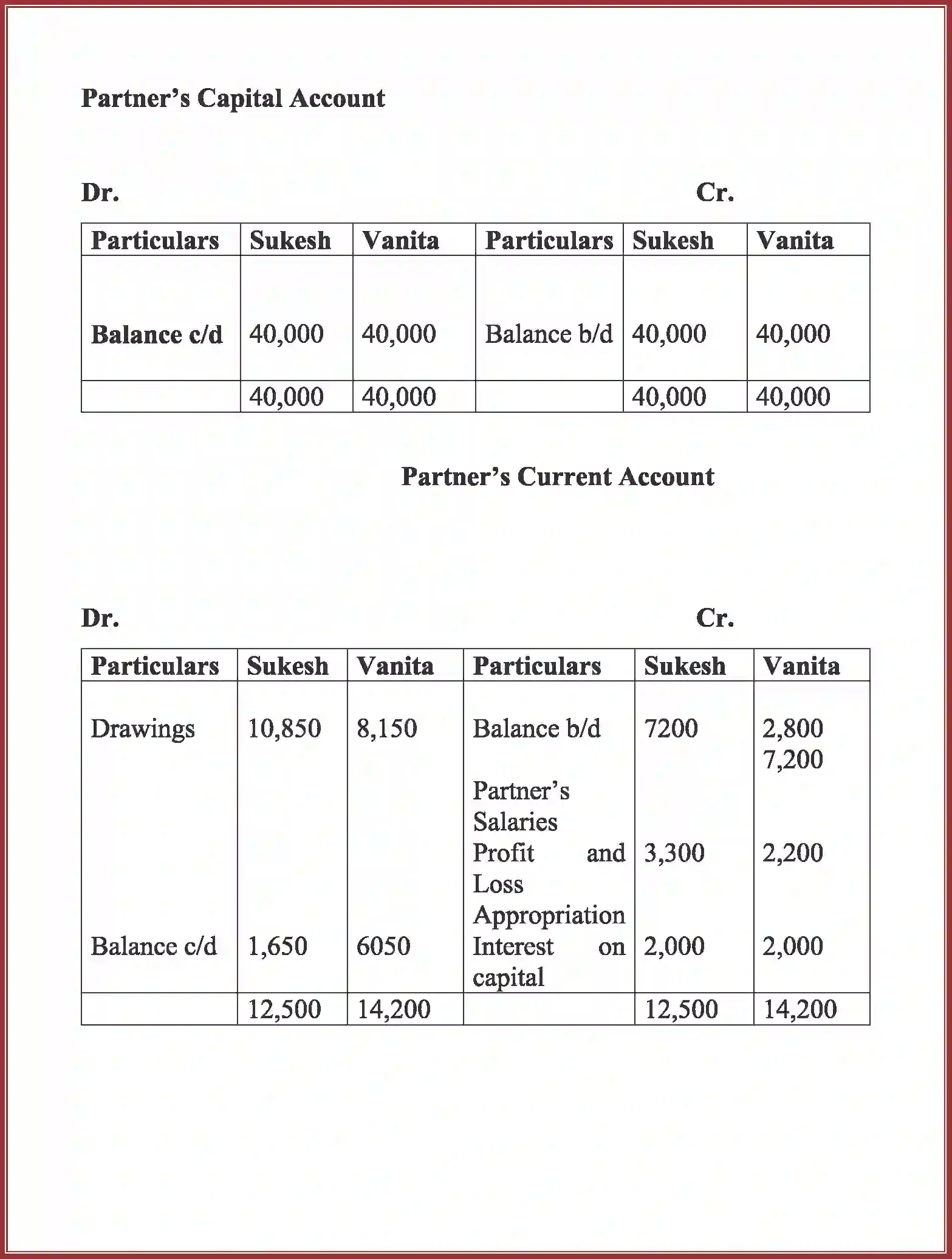 NCERT-Solution-Class-12-Accountancy-Accounting-for-Partnership-91-page-48