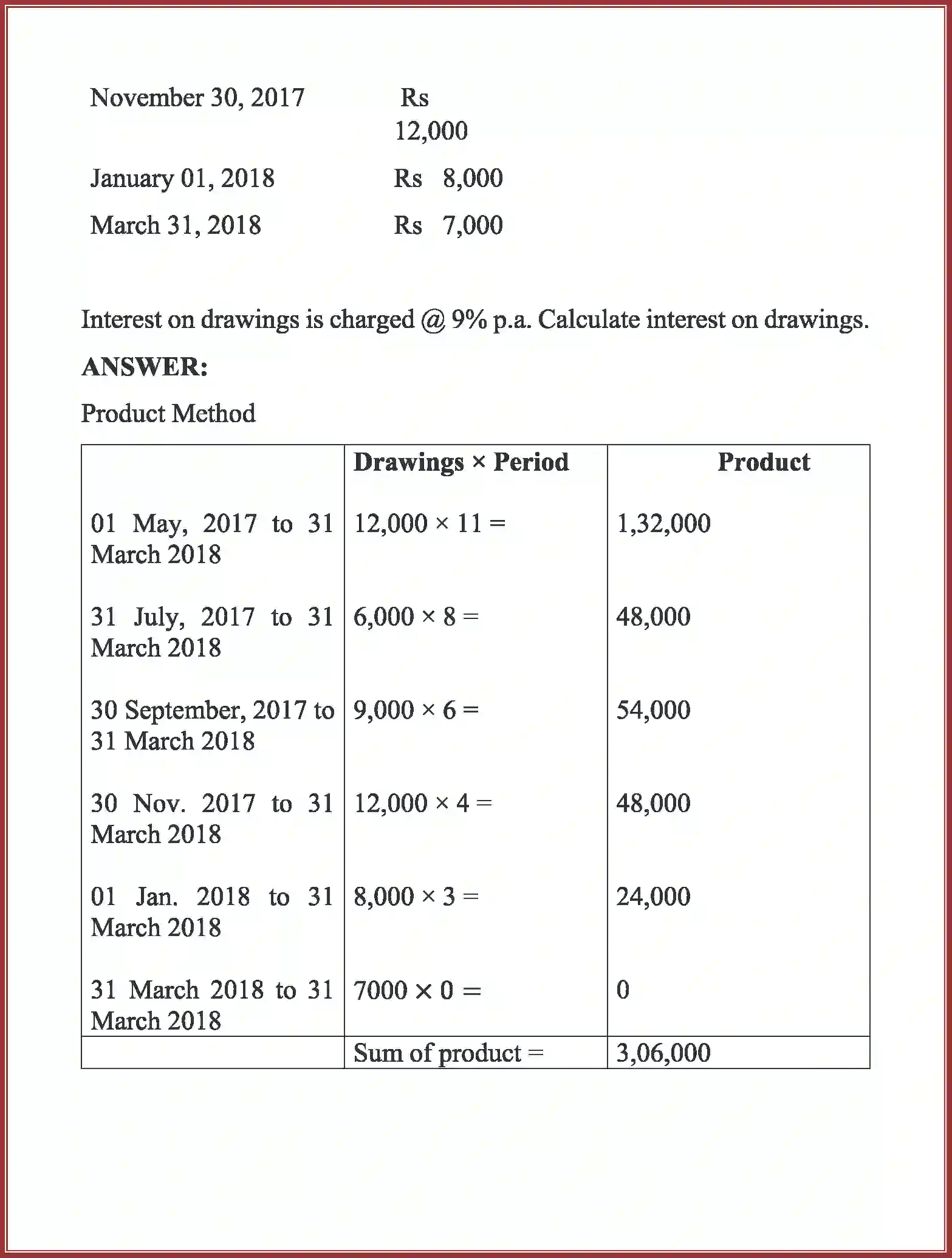 NCERT-Solution-Class-12-Accountancy-Accounting-for-Partnership-91-page-55