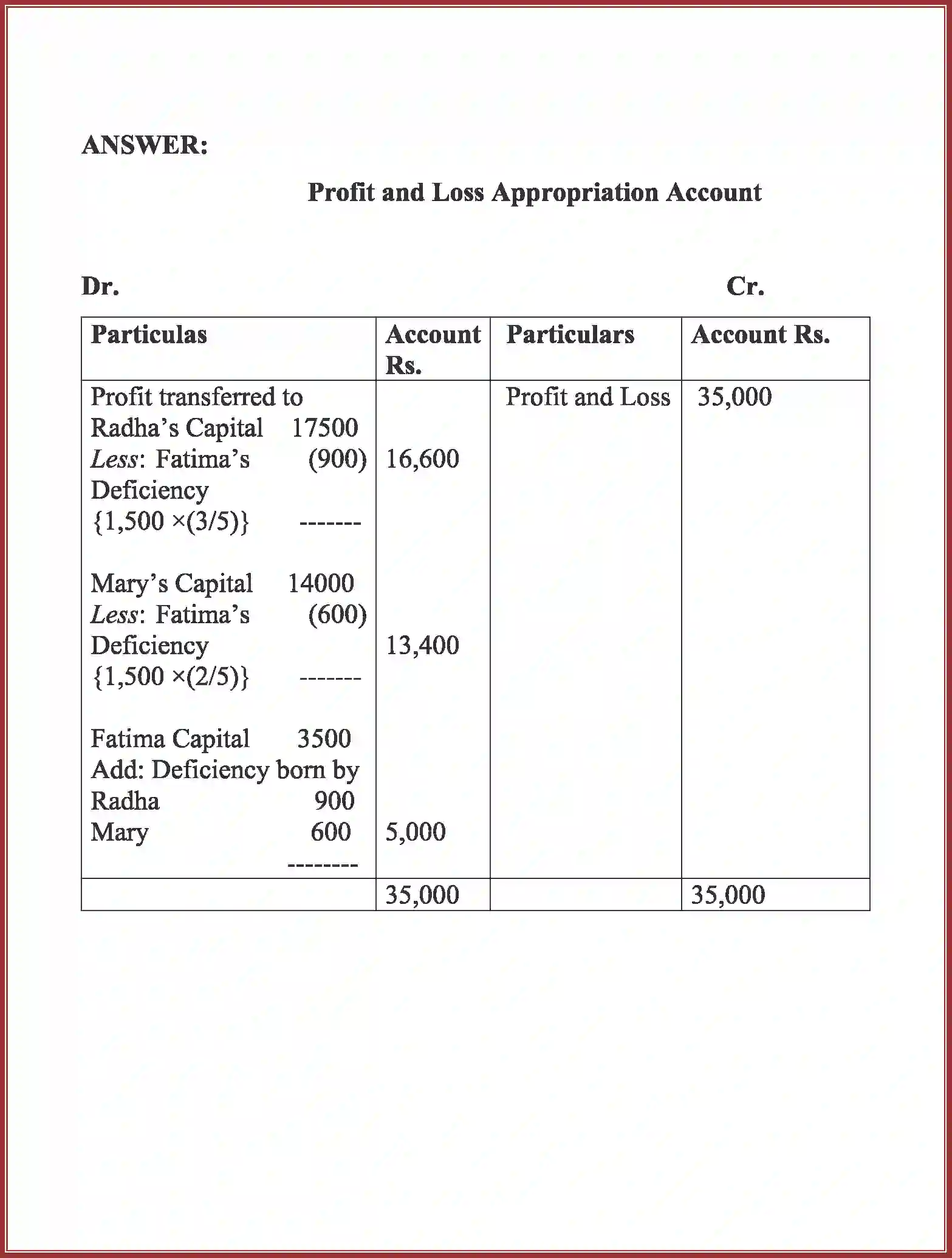 NCERT-Solution-Class-12-Accountancy-Accounting-for-Partnership-91-page-70