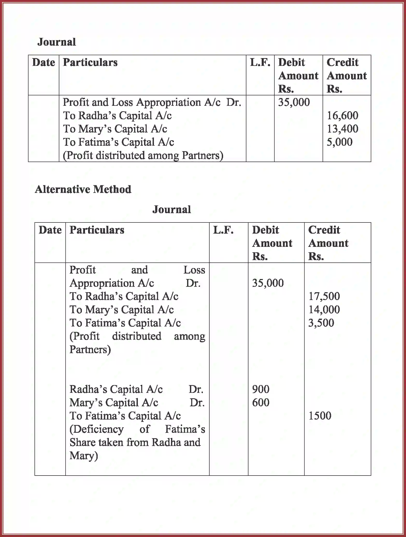 NCERT-Solution-Class-12-Accountancy-Accounting-for-Partnership-91-page-71