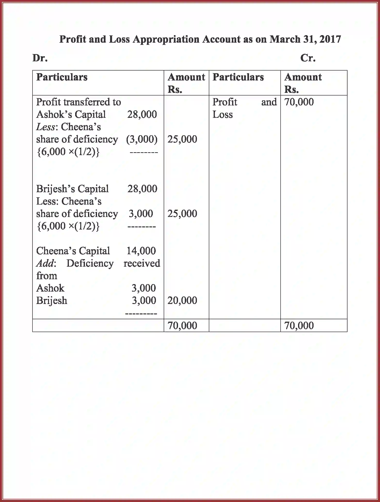 NCERT-Solution-Class-12-Accountancy-Accounting-for-Partnership-91-page-75
