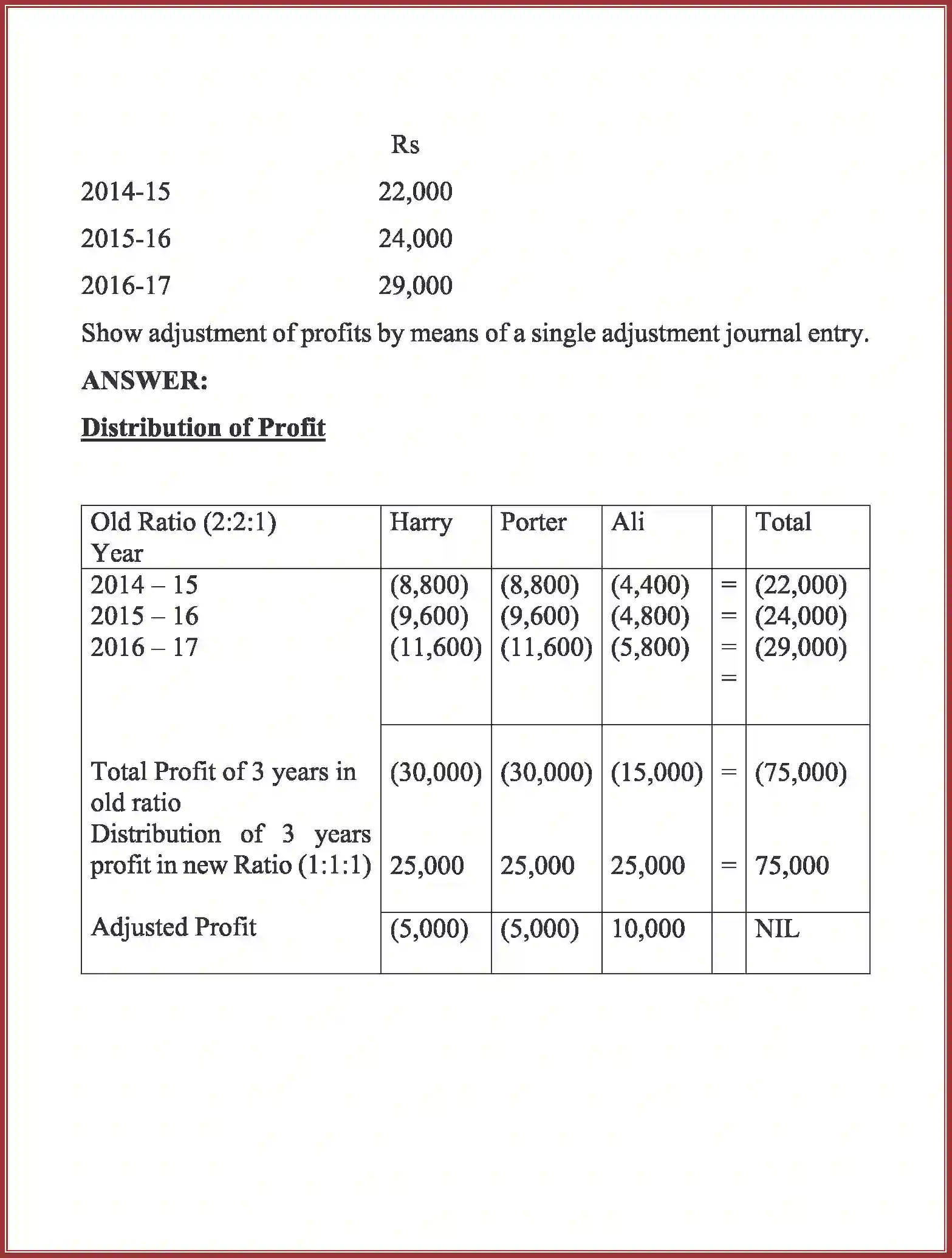 NCERT-Solution-Class-12-Accountancy-Accounting-for-Partnership-91-page-81