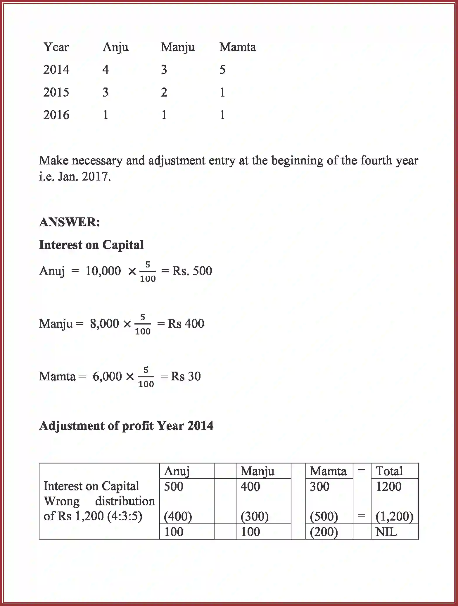 NCERT-Solution-Class-12-Accountancy-Accounting-for-Partnership-91-page-93