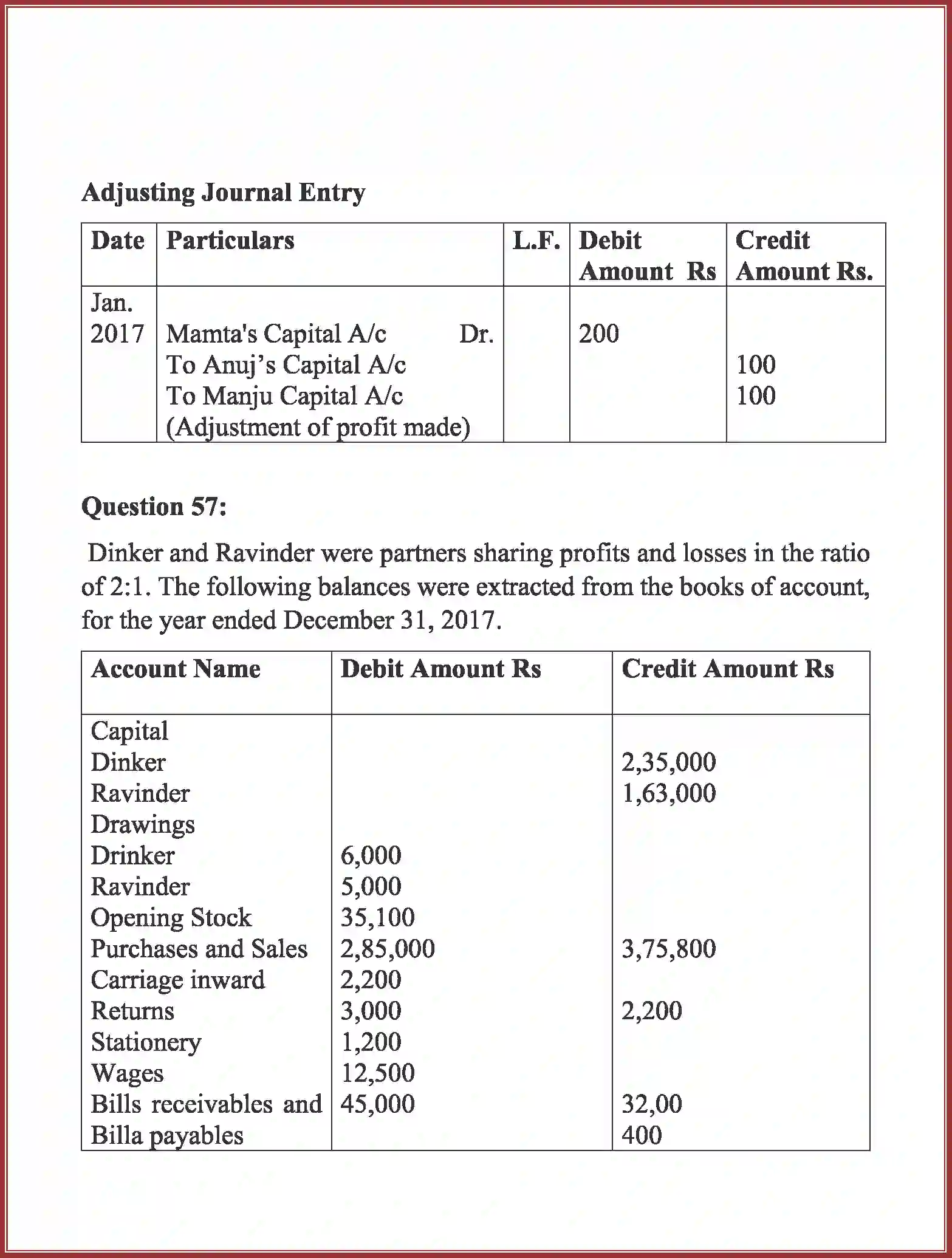 NCERT-Solution-Class-12-Accountancy-Accounting-for-Partnership-91-page-95
