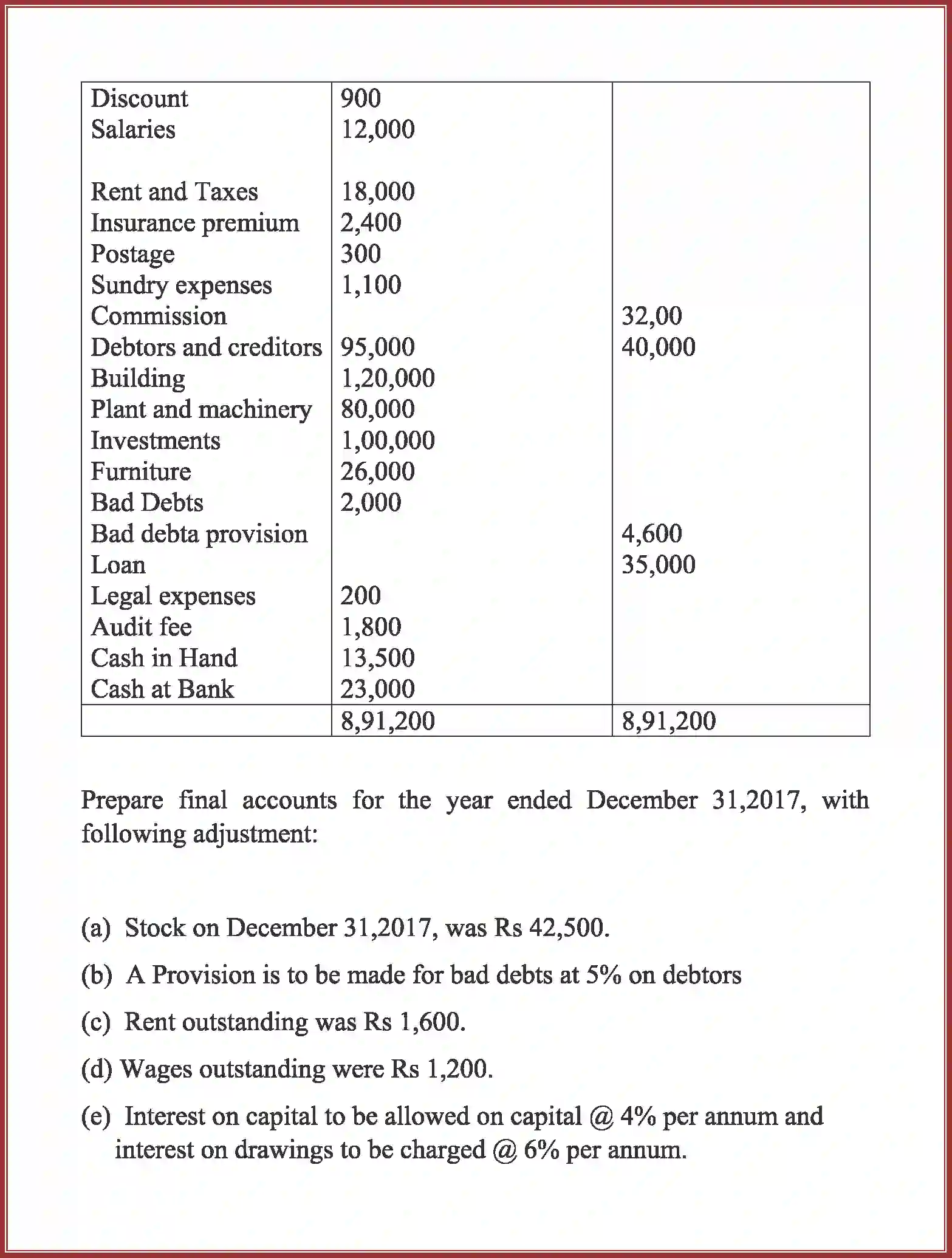 NCERT-Solution-Class-12-Accountancy-Accounting-for-Partnership-91-page-96