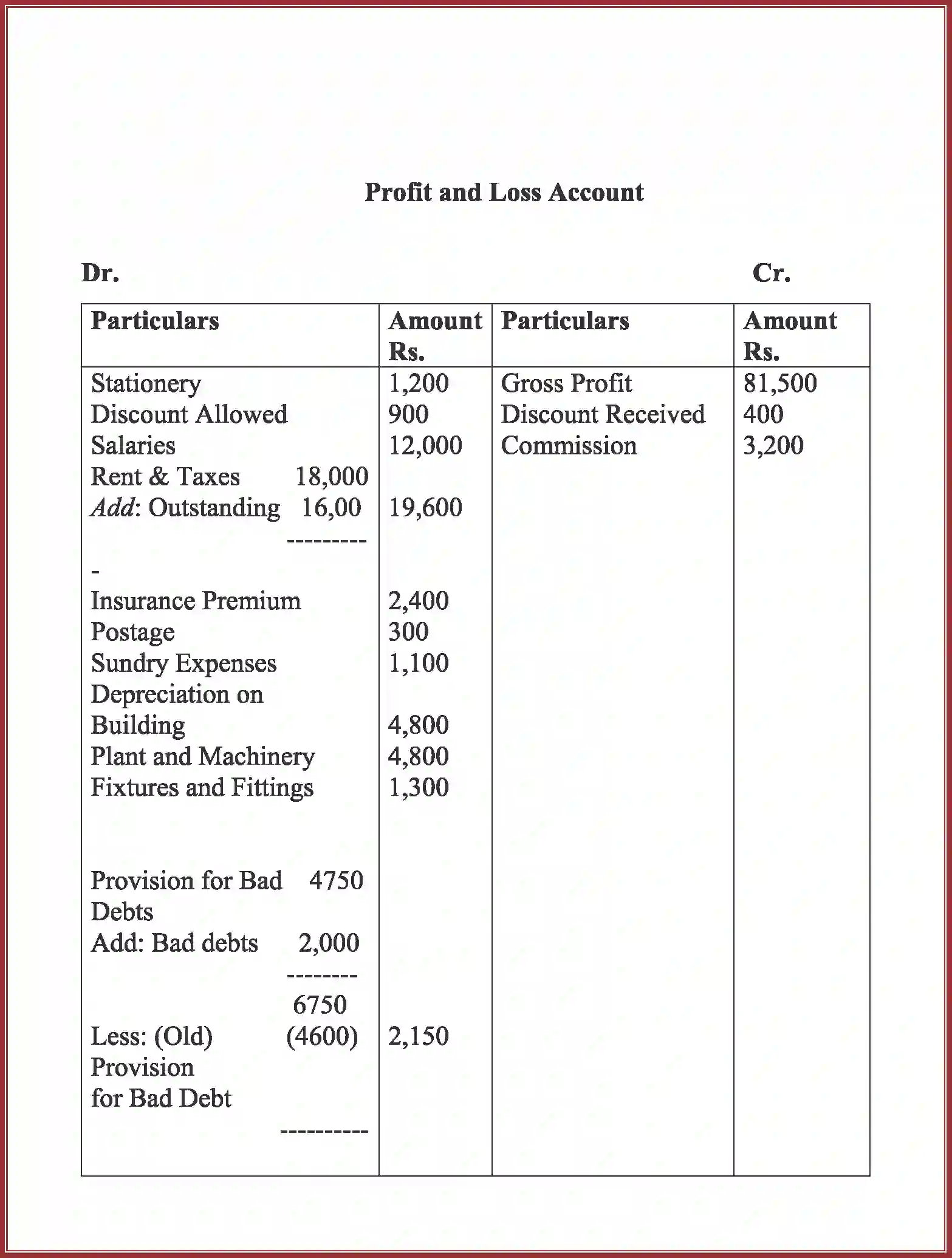 NCERT-Solution-Class-12-Accountancy-Accounting-for-Partnership-91-page-98